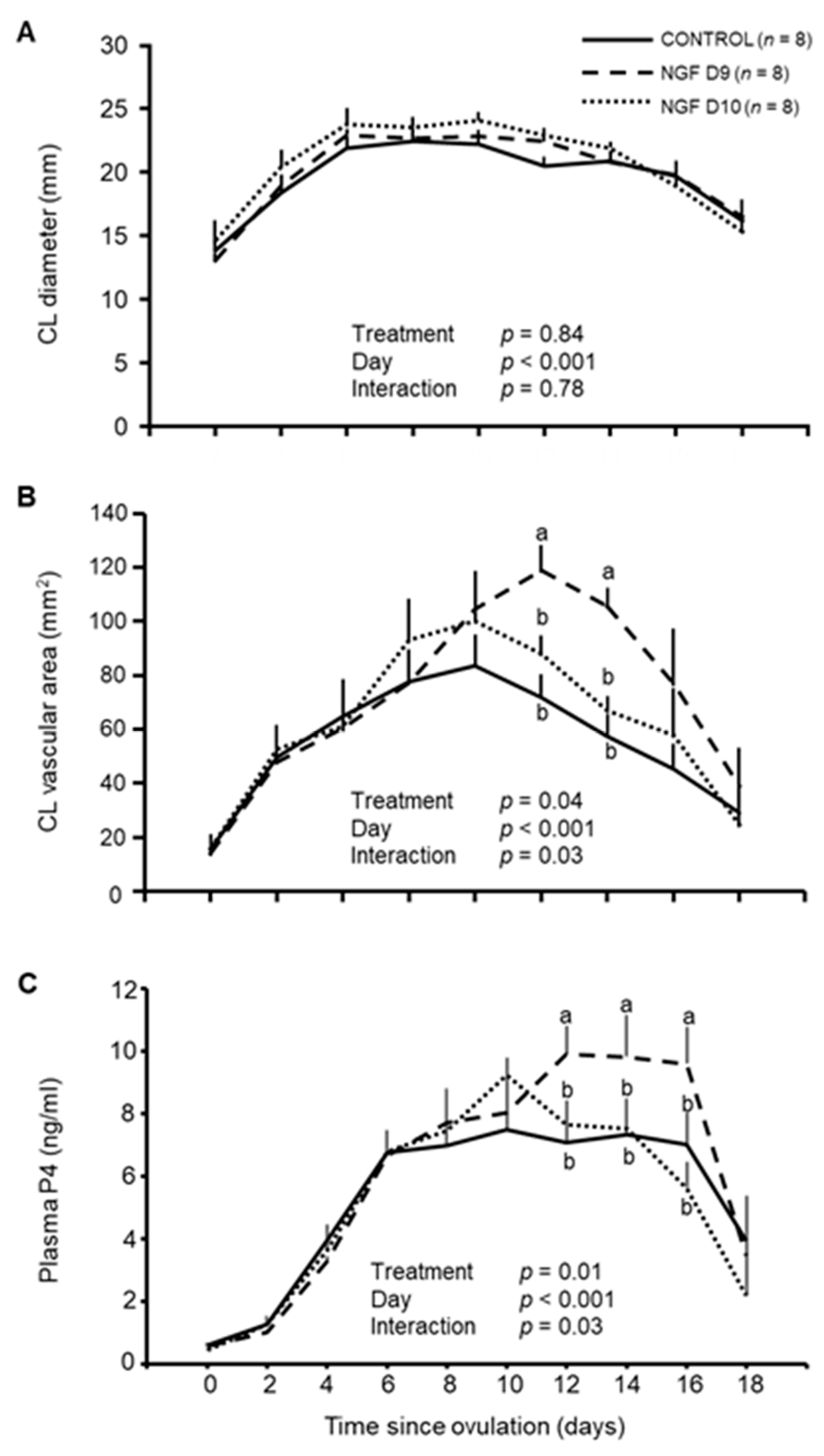 Animals 13 01004 g004 Animals 13 01004 g004