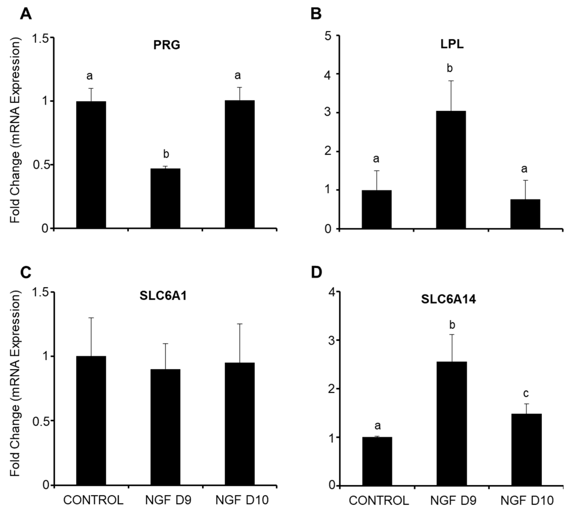 Animals 13 01004 g006 Animals 13 01004 g006