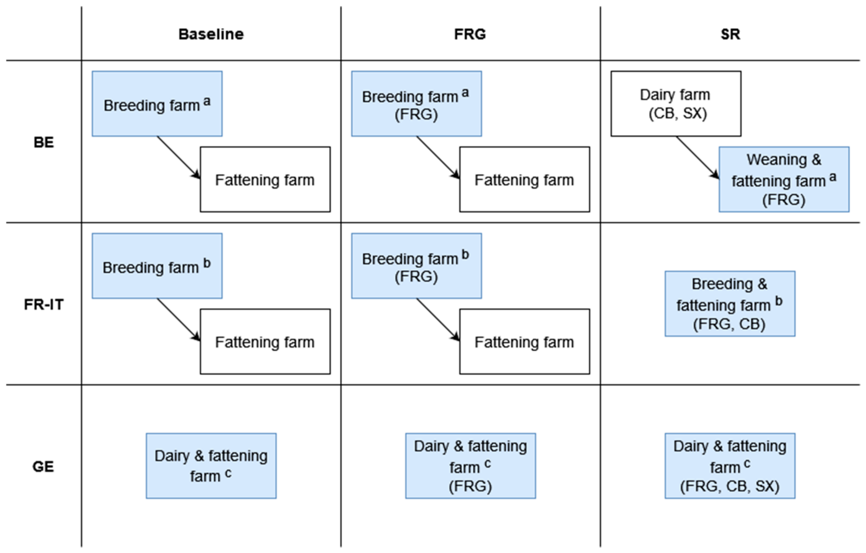 Animals 13 01020 g001