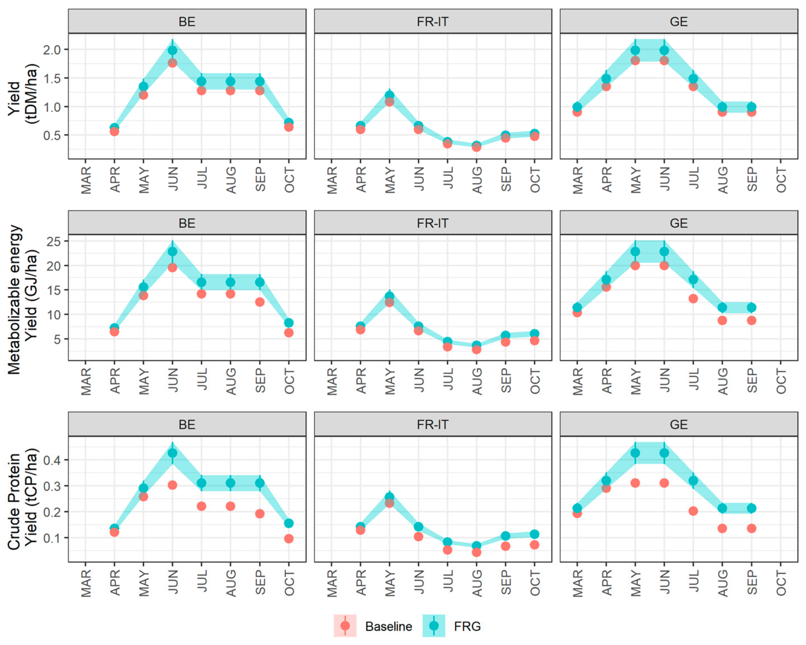 Animals 13 01020 g002