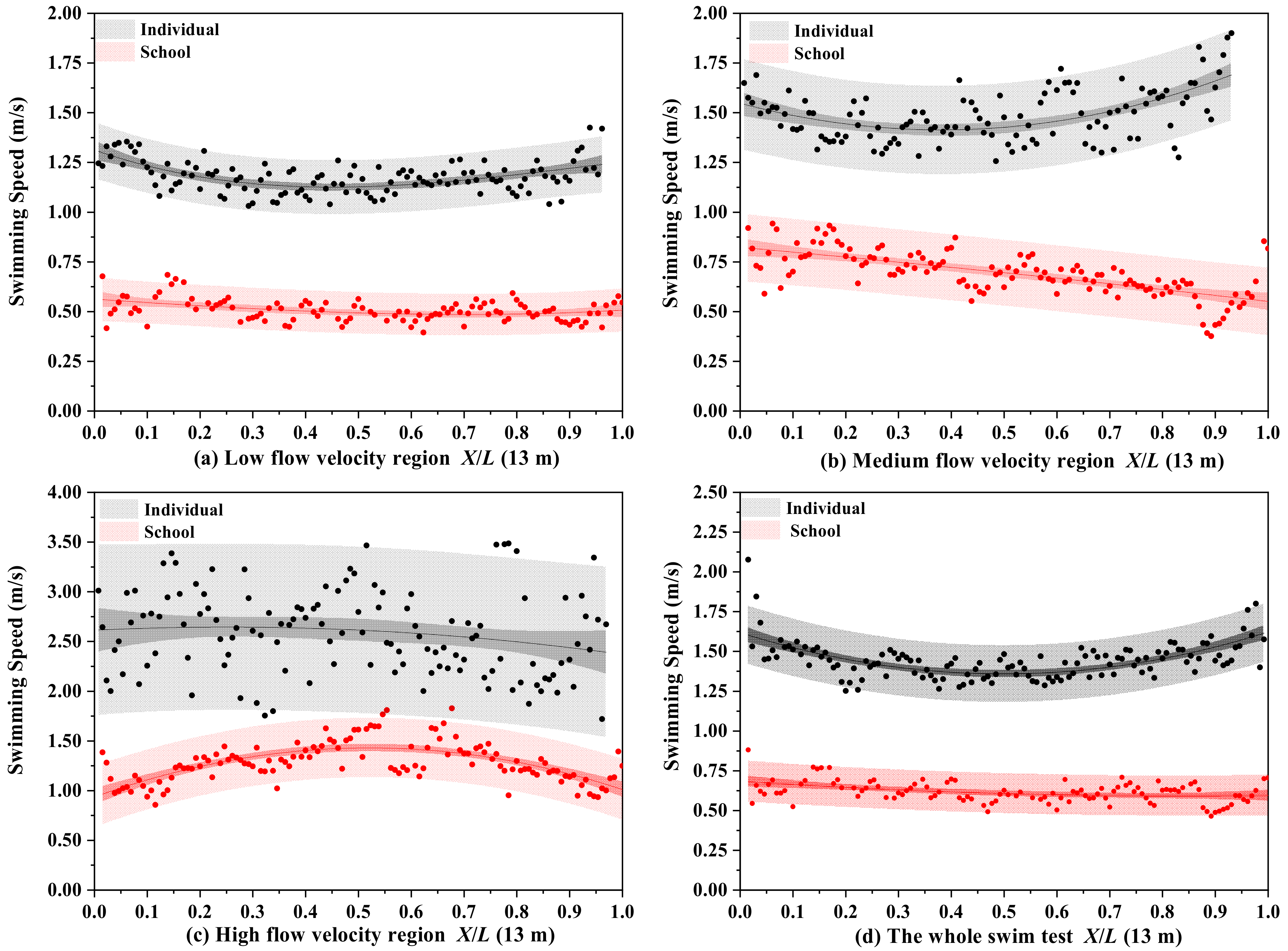 Animals 13 01025 g003 Animals 13 01025 g003