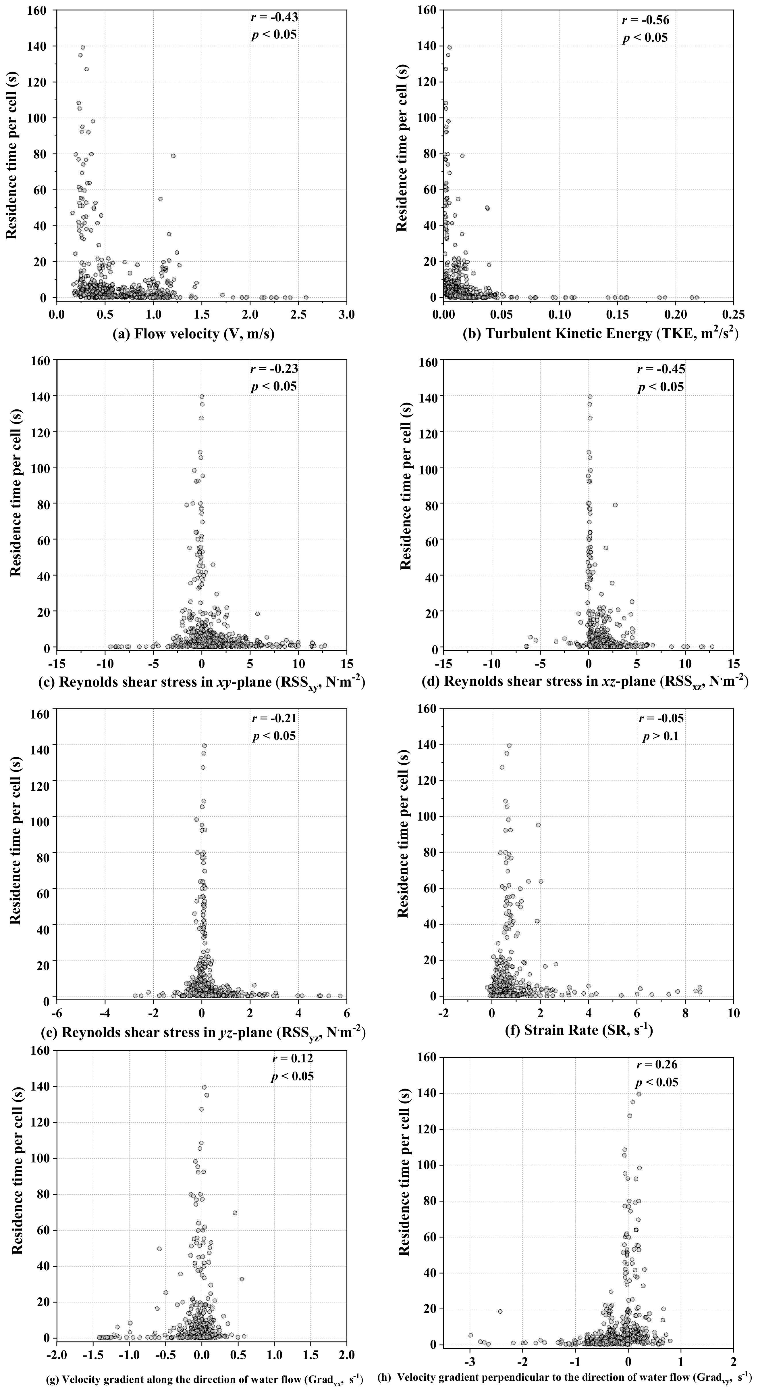 Animals 13 01025 g007 Animals 13 01025 g007