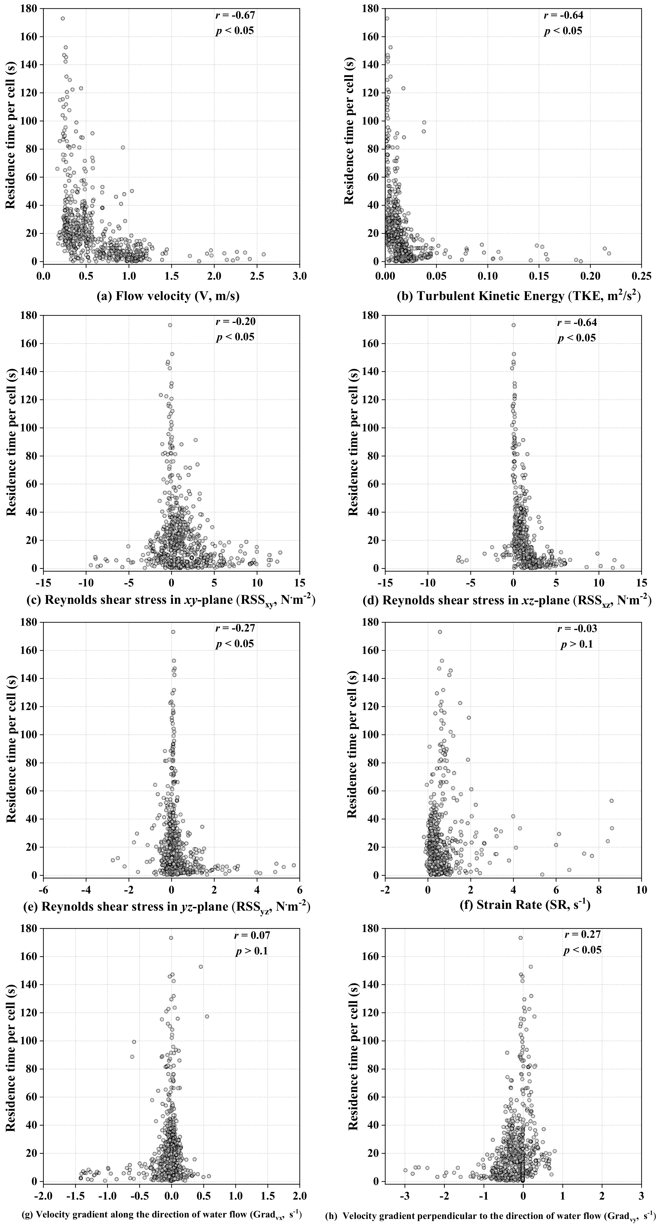 Animals 13 01025 g008 Animals 13 01025 g008