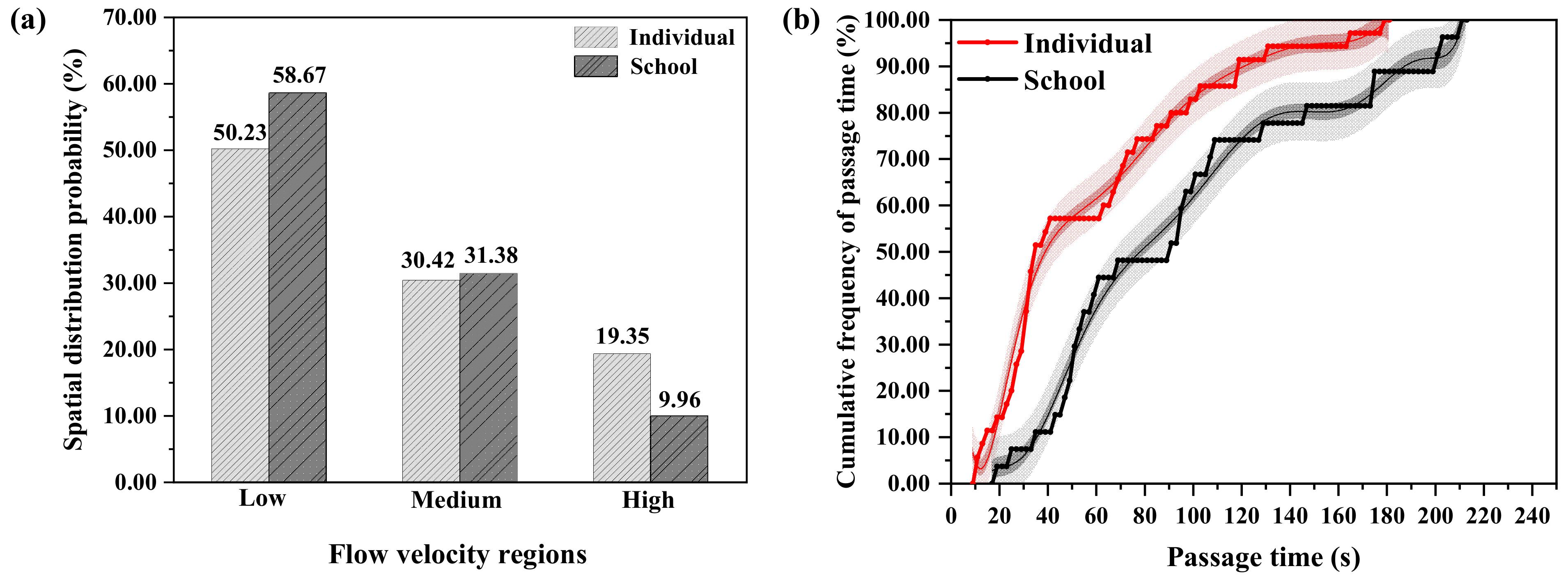 Animals 13 01025 g009 Animals 13 01025 g009