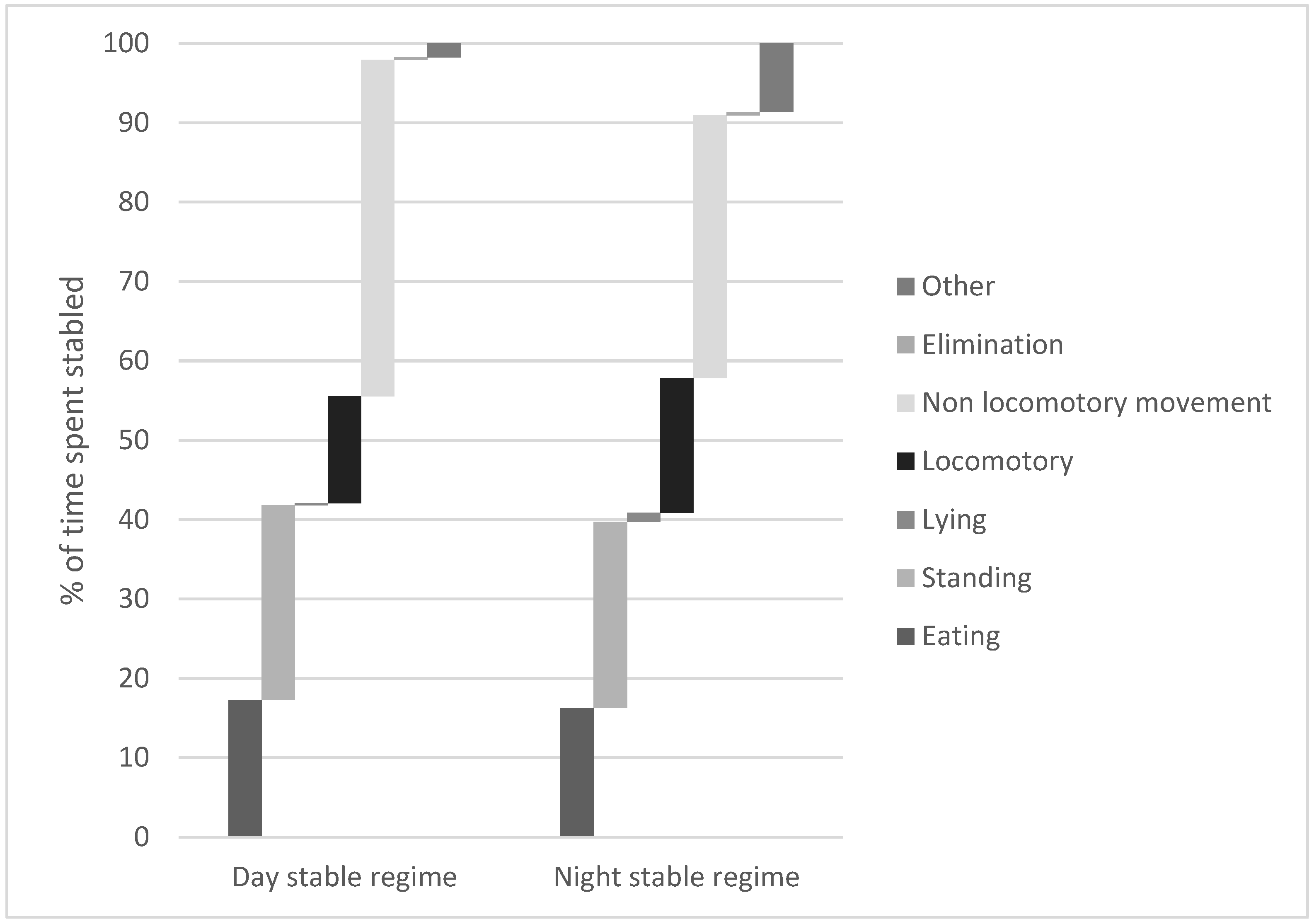 Animals | Free Full-Text | The Effect of Stabling Routines on Potential  Behavioural Indicators of Affective State in Horses and Their Use in  Assessing Quality of Life