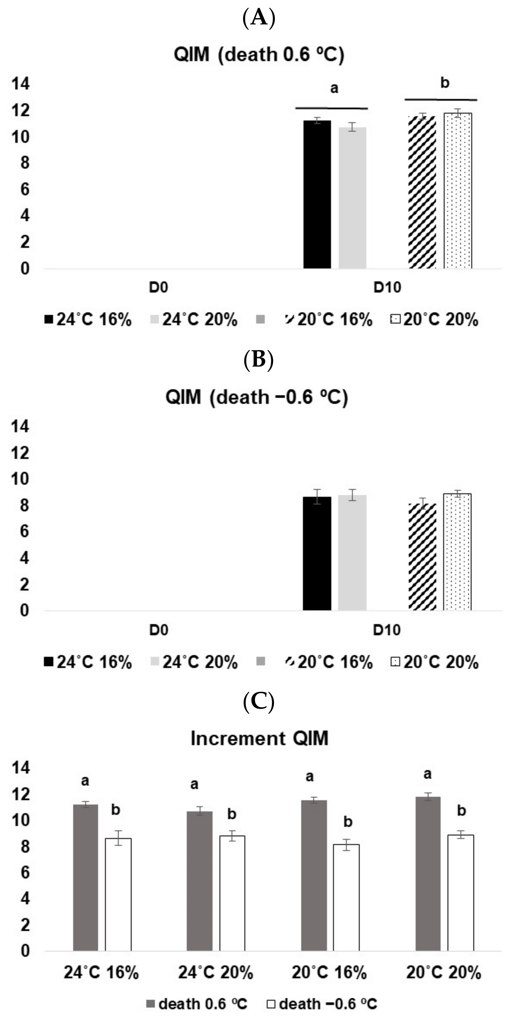 Animals 13 01068 g003 Animals 13 01068 g003