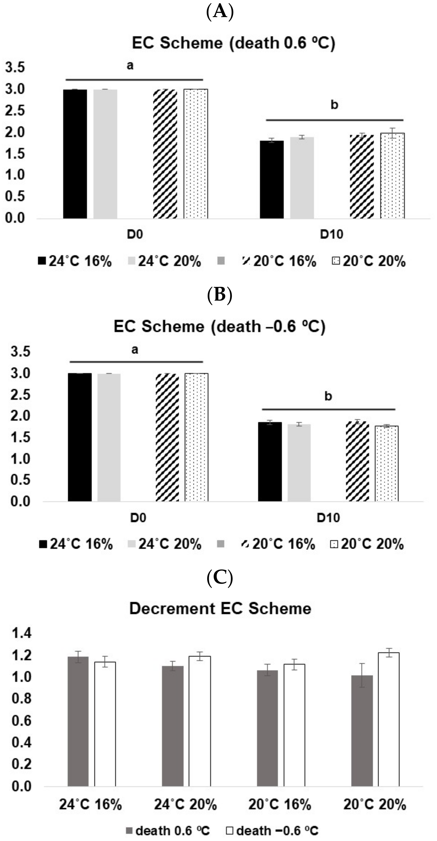 Animals 13 01068 g004 Animals 13 01068 g004