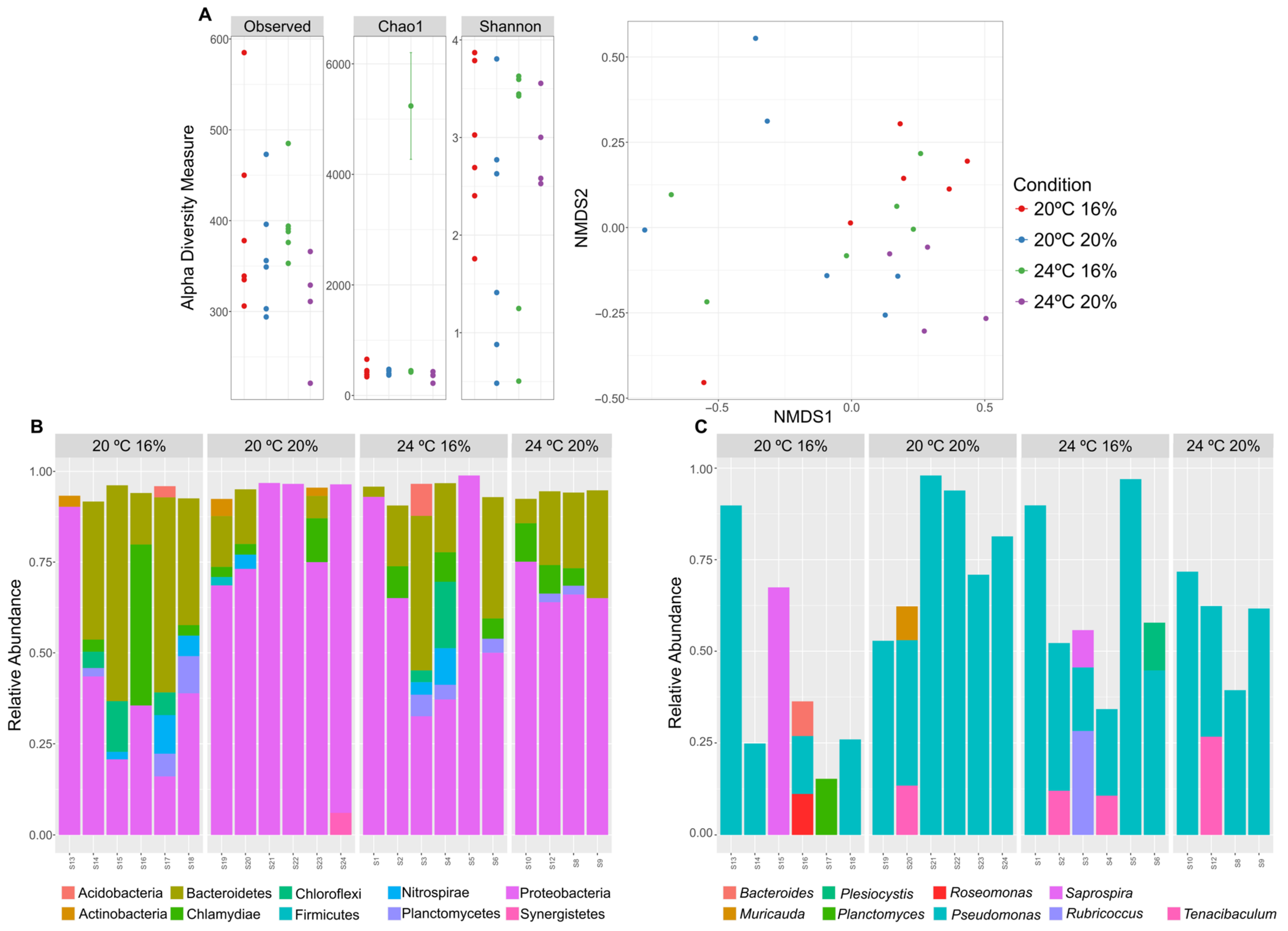Animals 13 01068 g007 Animals 13 01068 g007