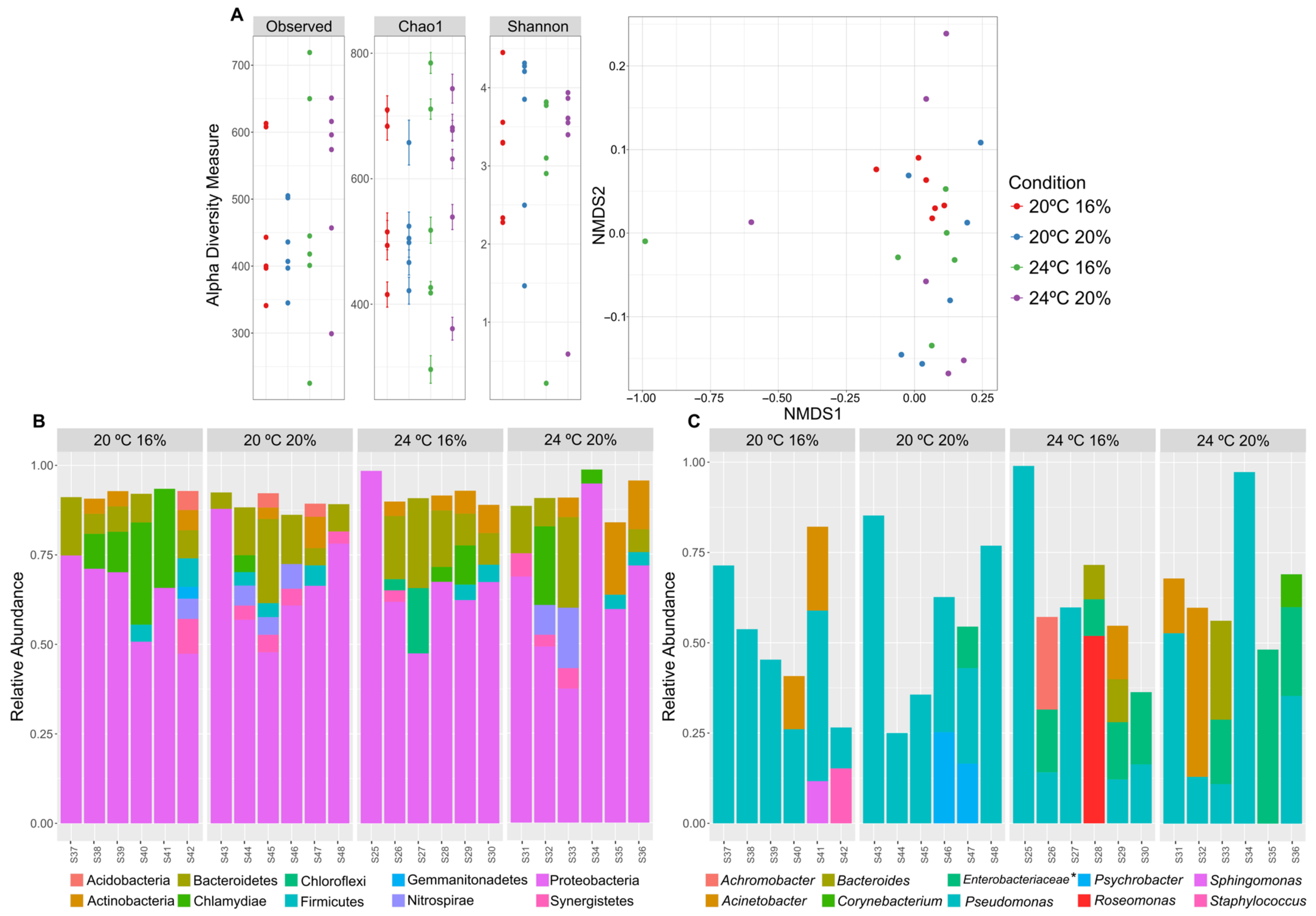 Animals 13 01068 g008 Animals 13 01068 g008