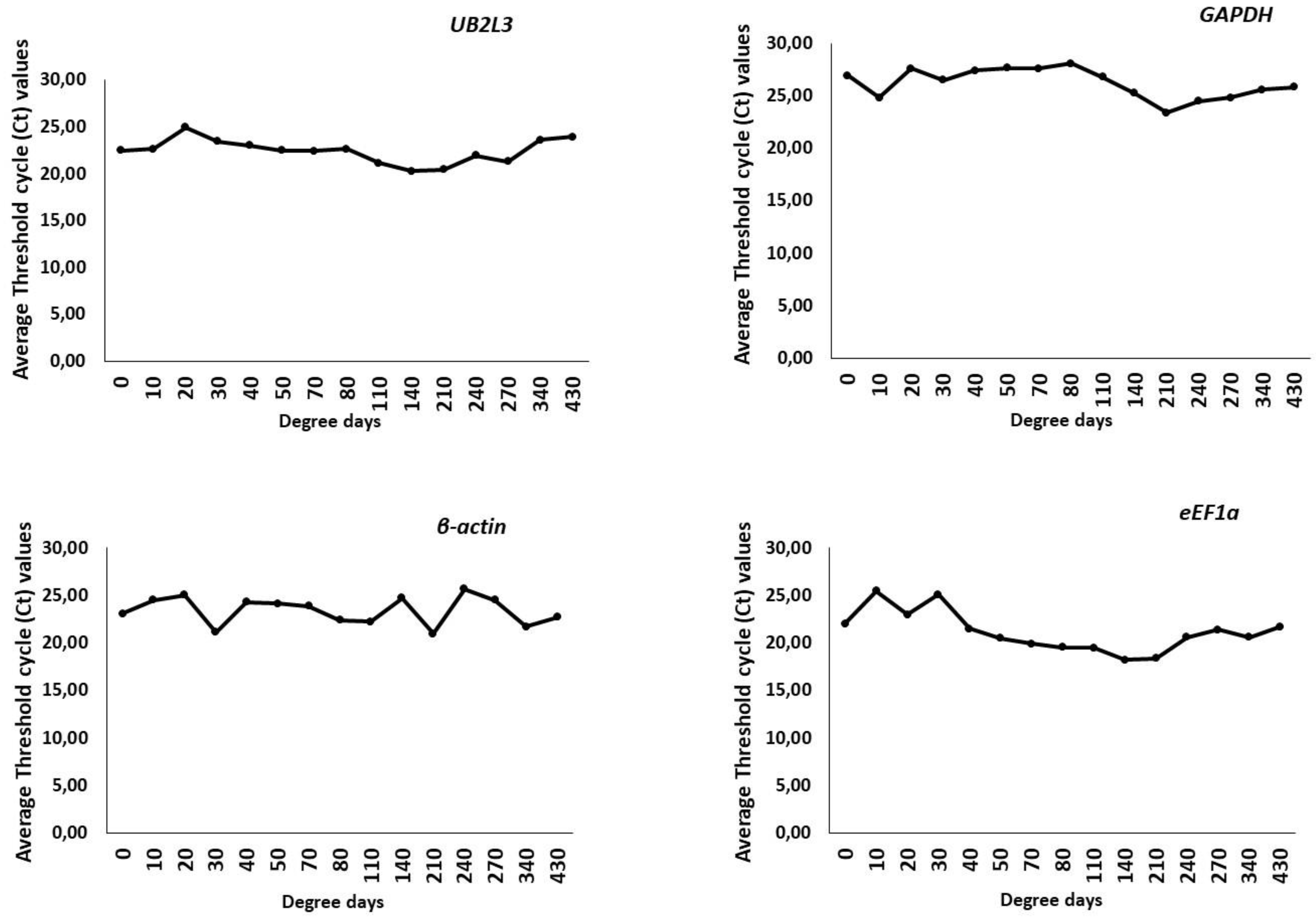 Animals 13 01094 g002 Animals 13 01094 g002