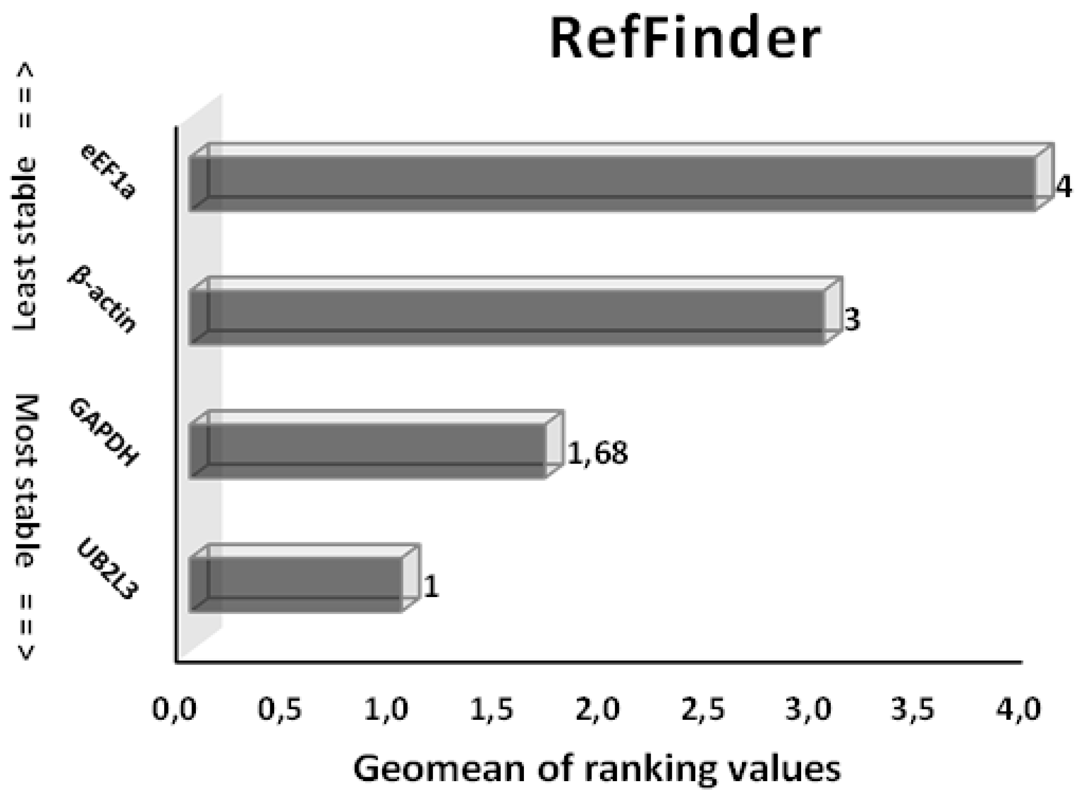 Animals 13 01094 g004 Animals 13 01094 g004