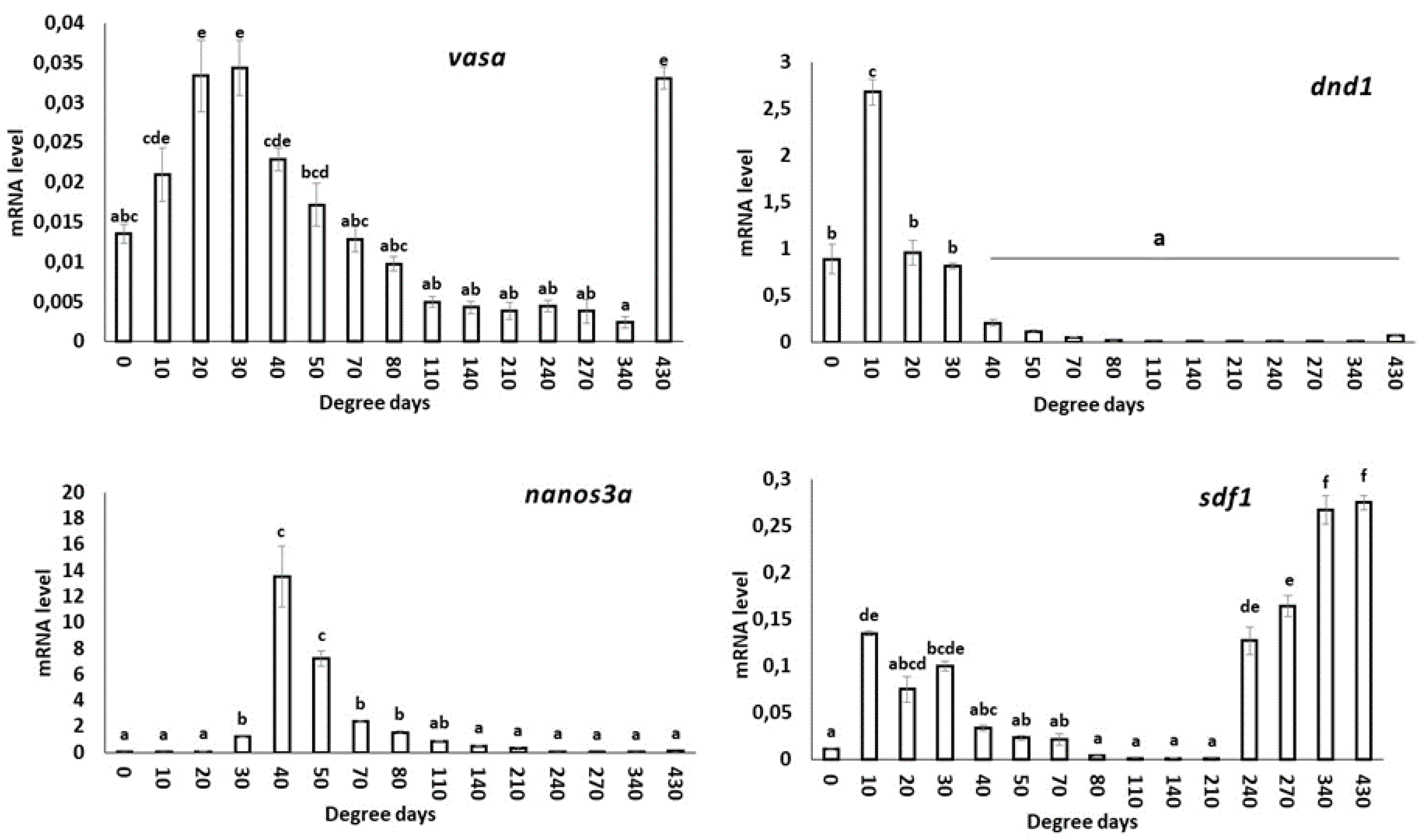 Animals 13 01094 g005 Animals 13 01094 g005