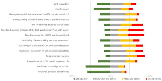 https://www.mdpi.com/animals/animals-13-01105/article_deploy/html/images/animals-13-01105-g001-550.jpg