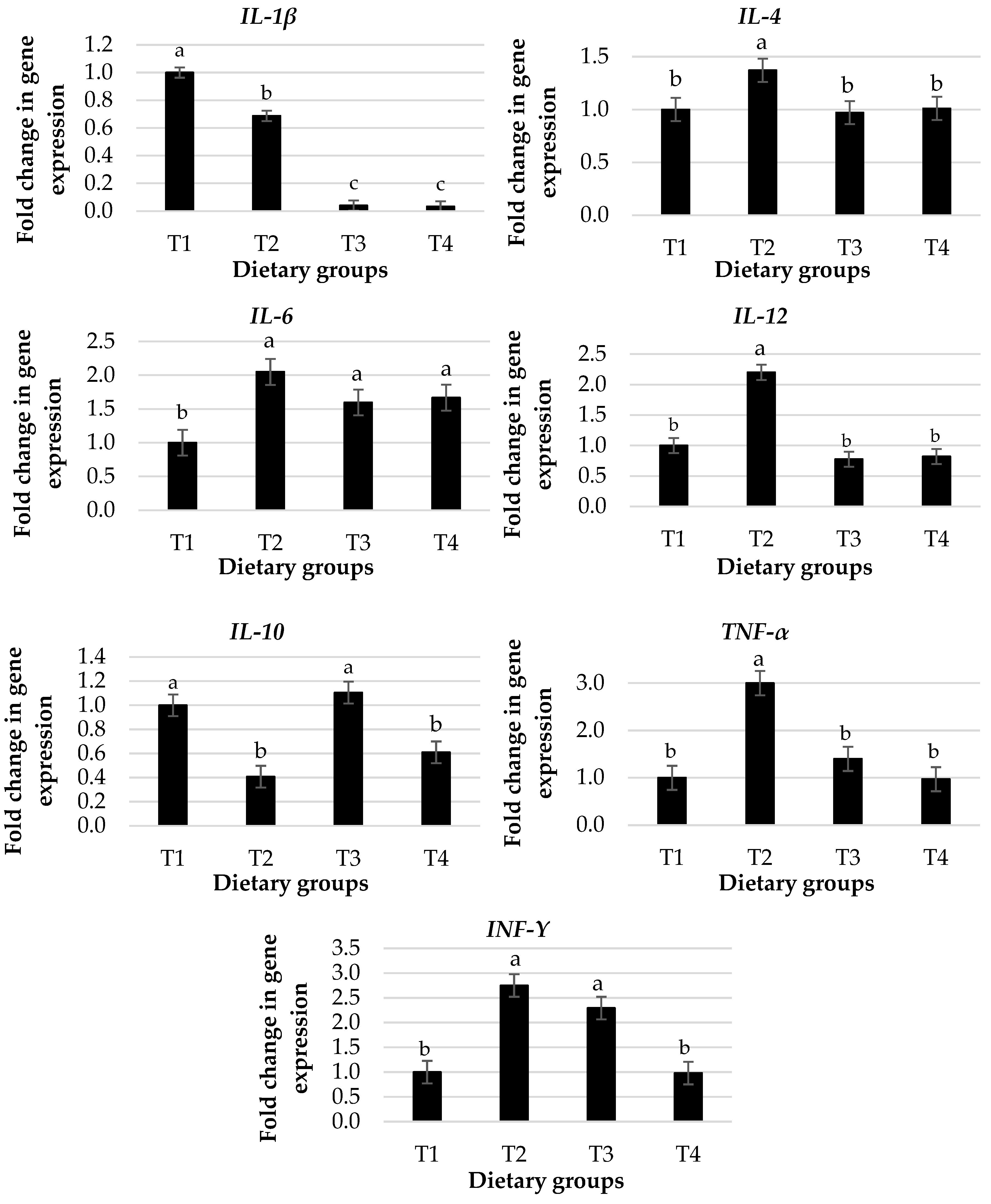 Animals 13 01116 g001 Animals 13 01116 g001