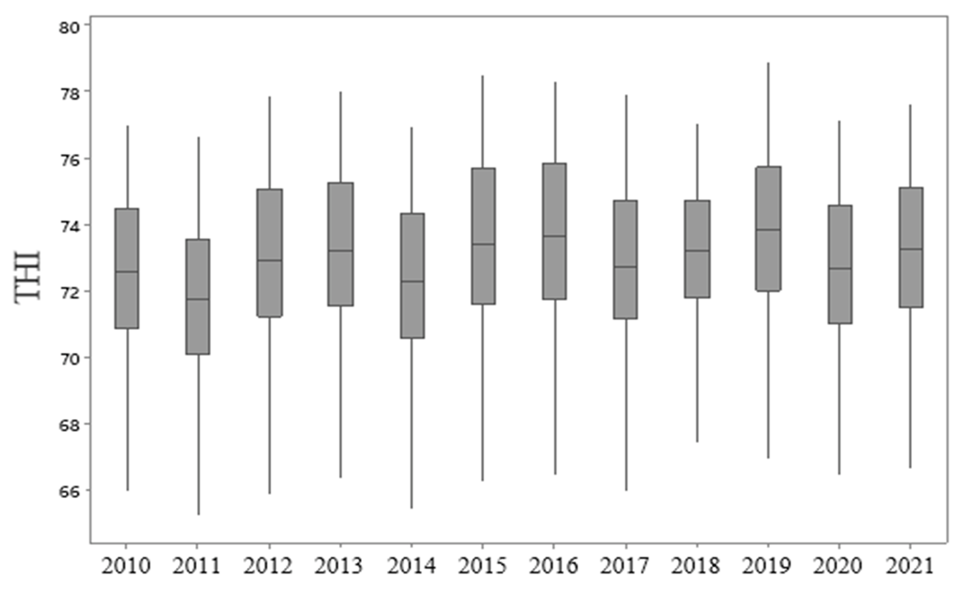 Animals 13 01124 g002