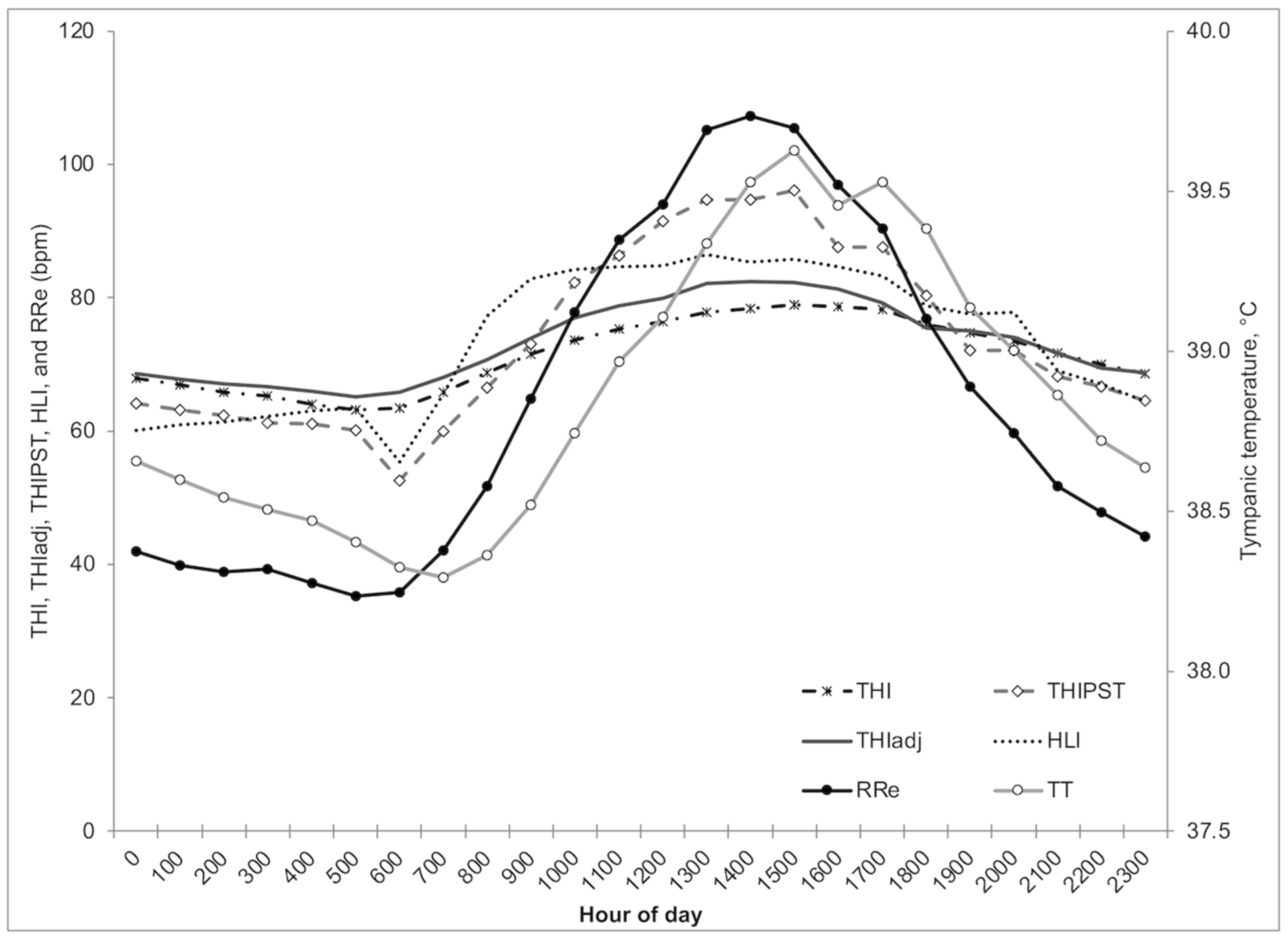 Animals 13 01169 g001 Animals 13 01169 g001