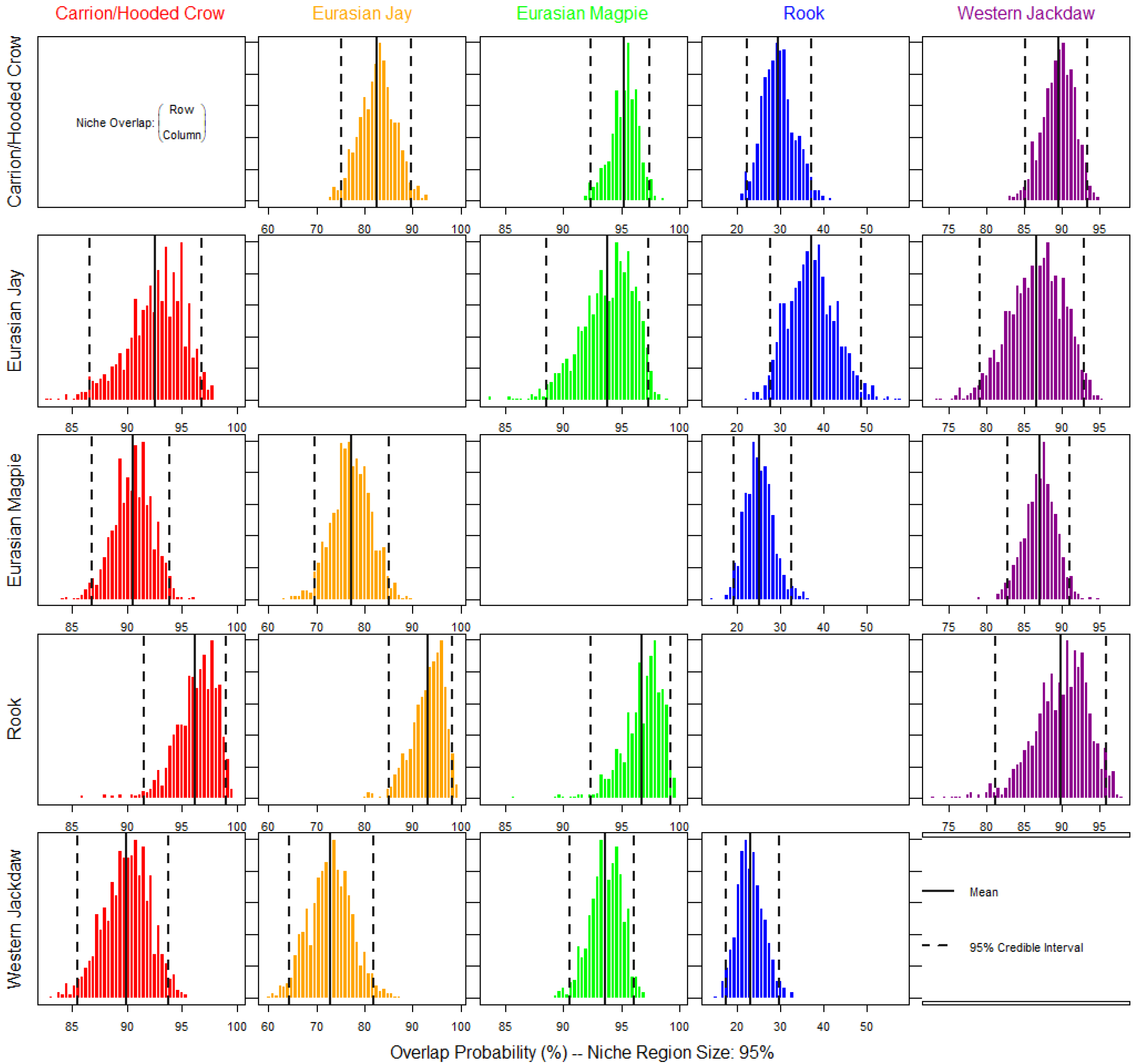 Animals 13 01192 g002 Animals 13 01192 g002