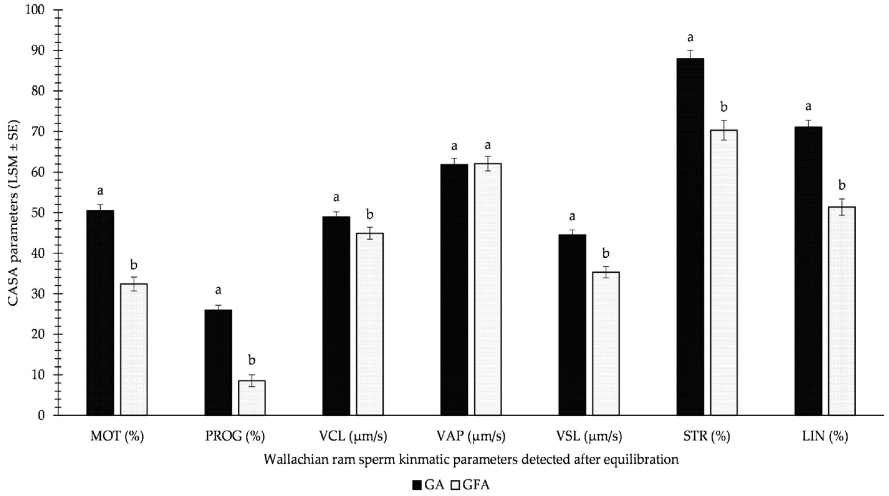 Animals 13 01200 g002 Animals 13 01200 g002