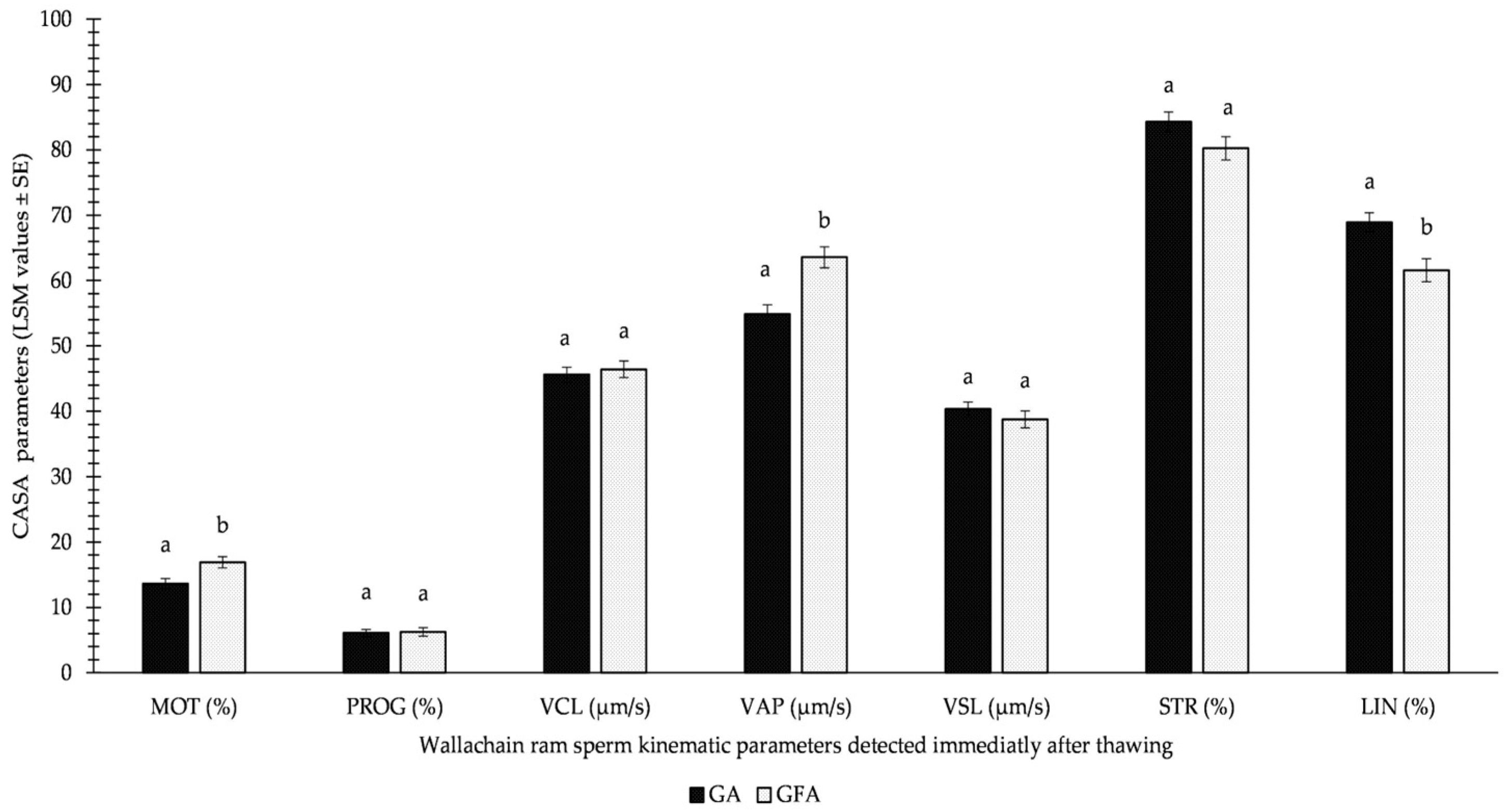 Animals 13 01200 g003 Animals 13 01200 g003