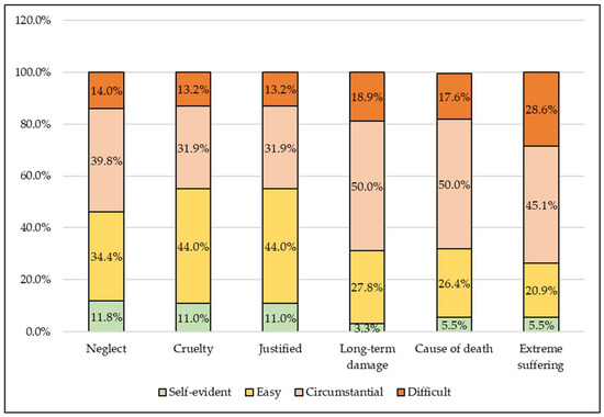 Animals Free Full Text Comparison of Police Data on Animal