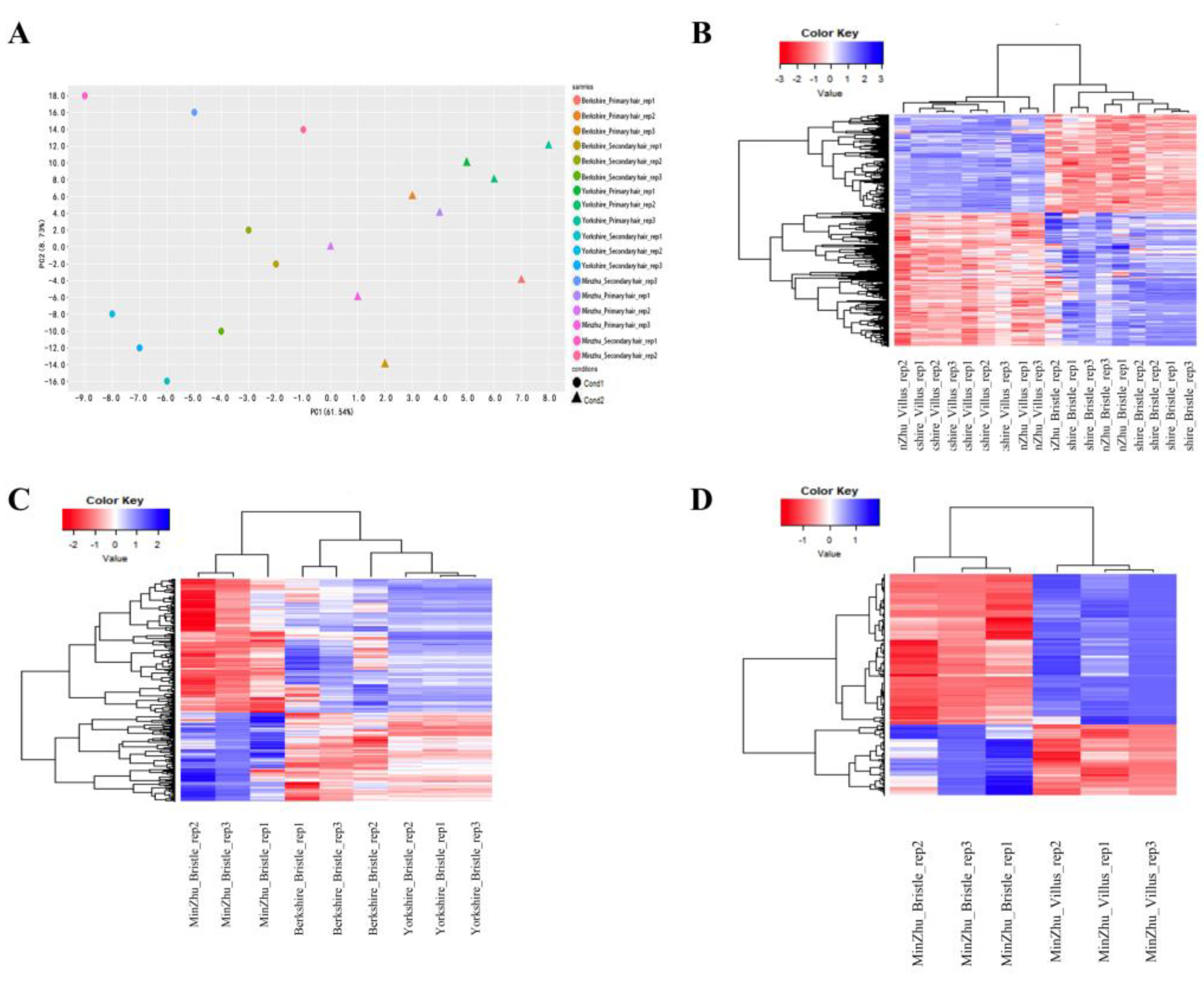 Animals 13 01239 g003 Animals 13 01239 g003