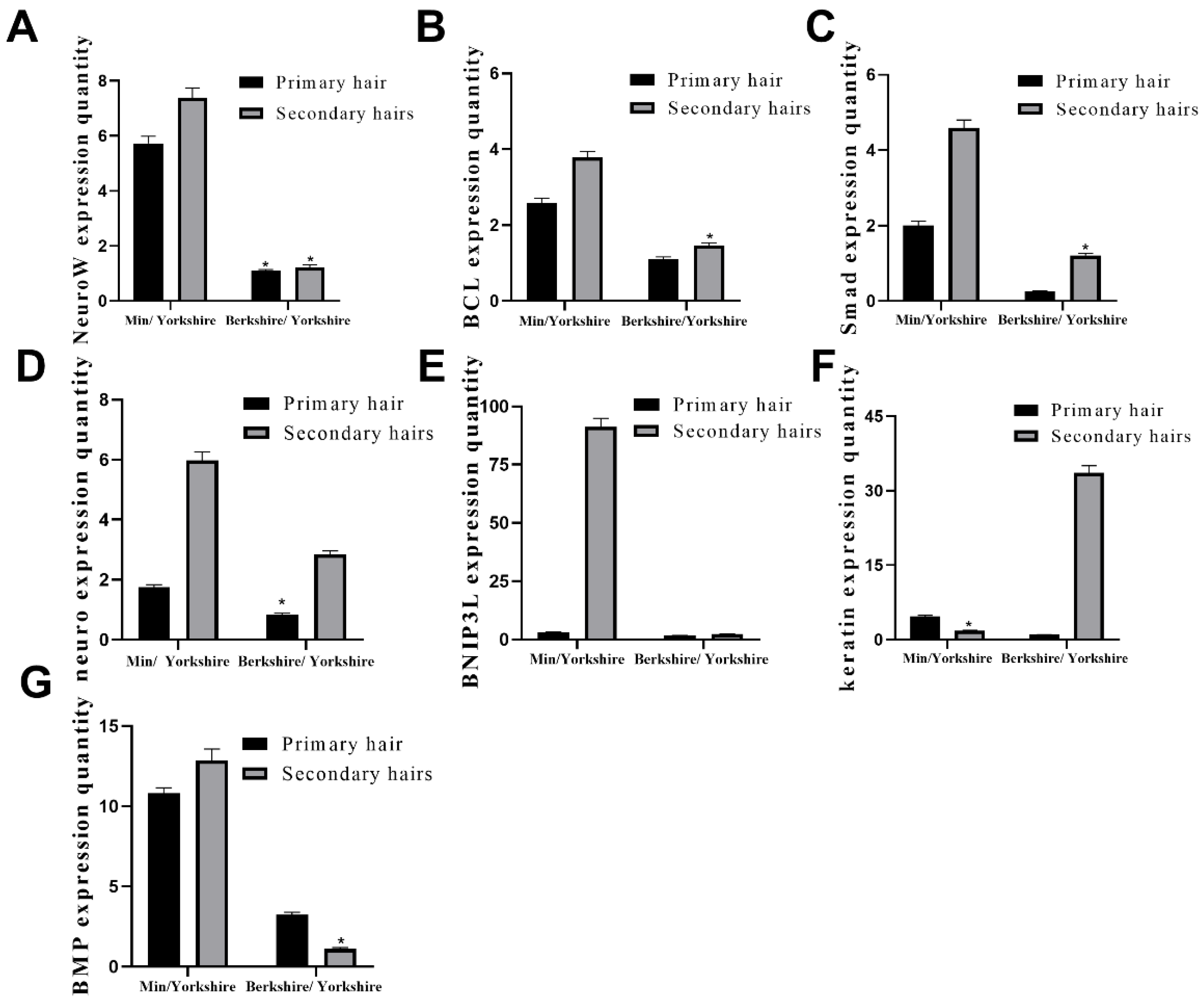 Animals 13 01239 g004 Animals 13 01239 g004
