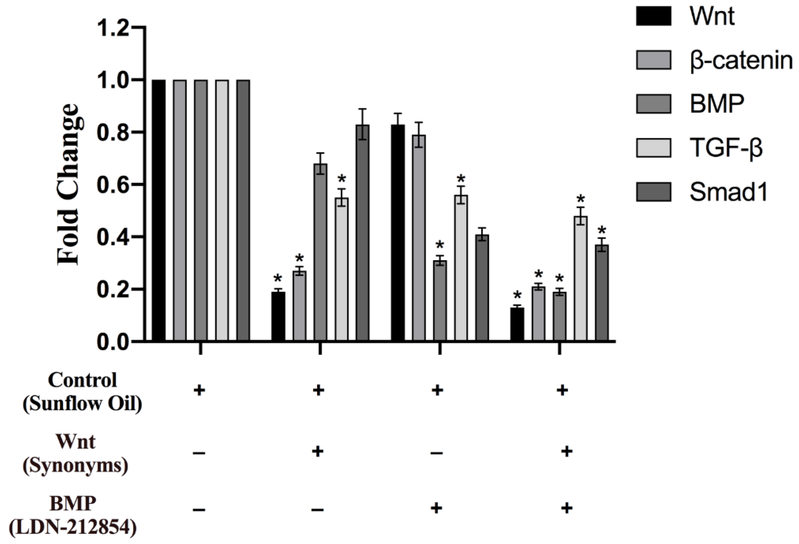 Animals 13 01239 g007 Animals 13 01239 g007