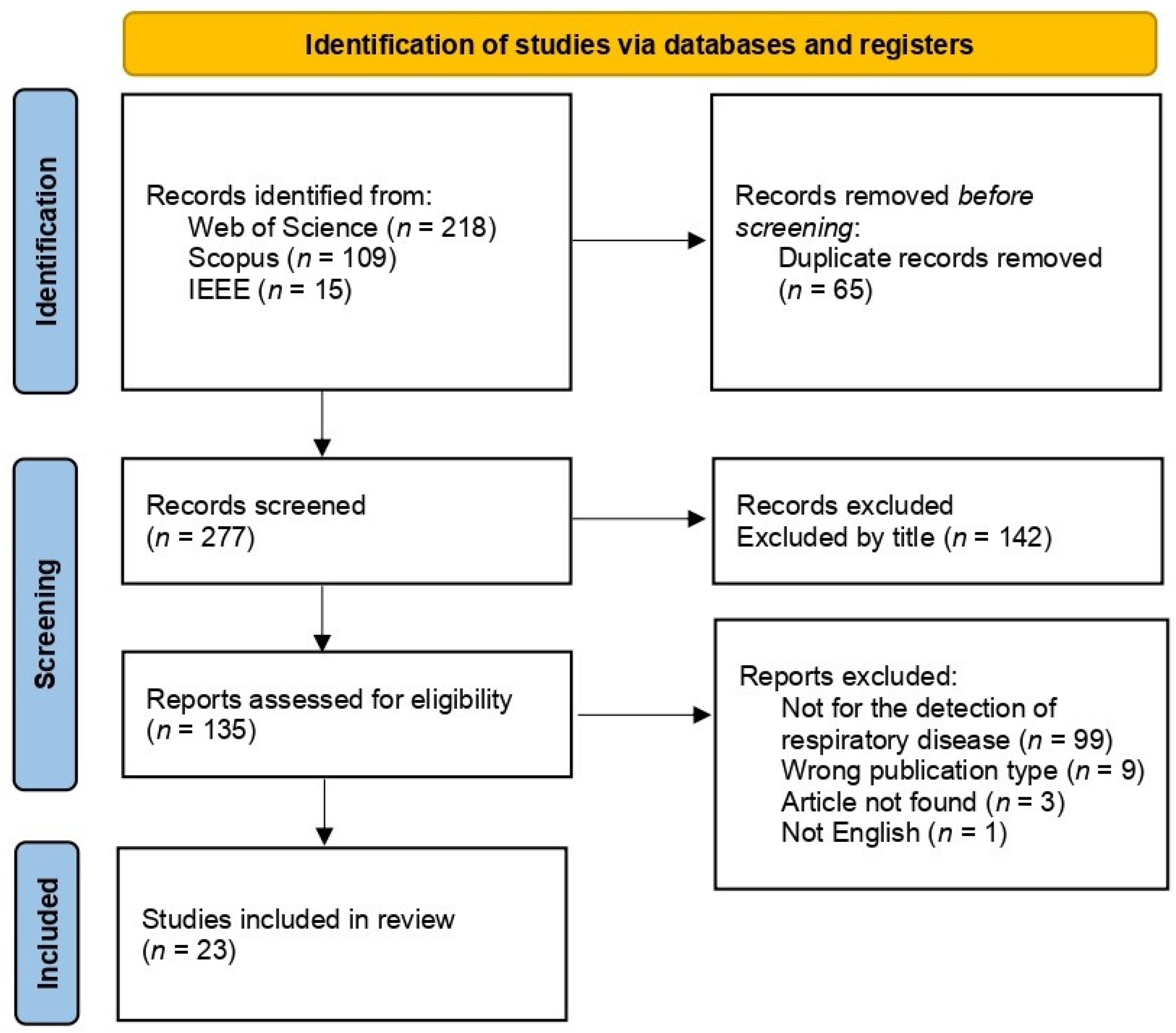 Animals 13 01273 g001