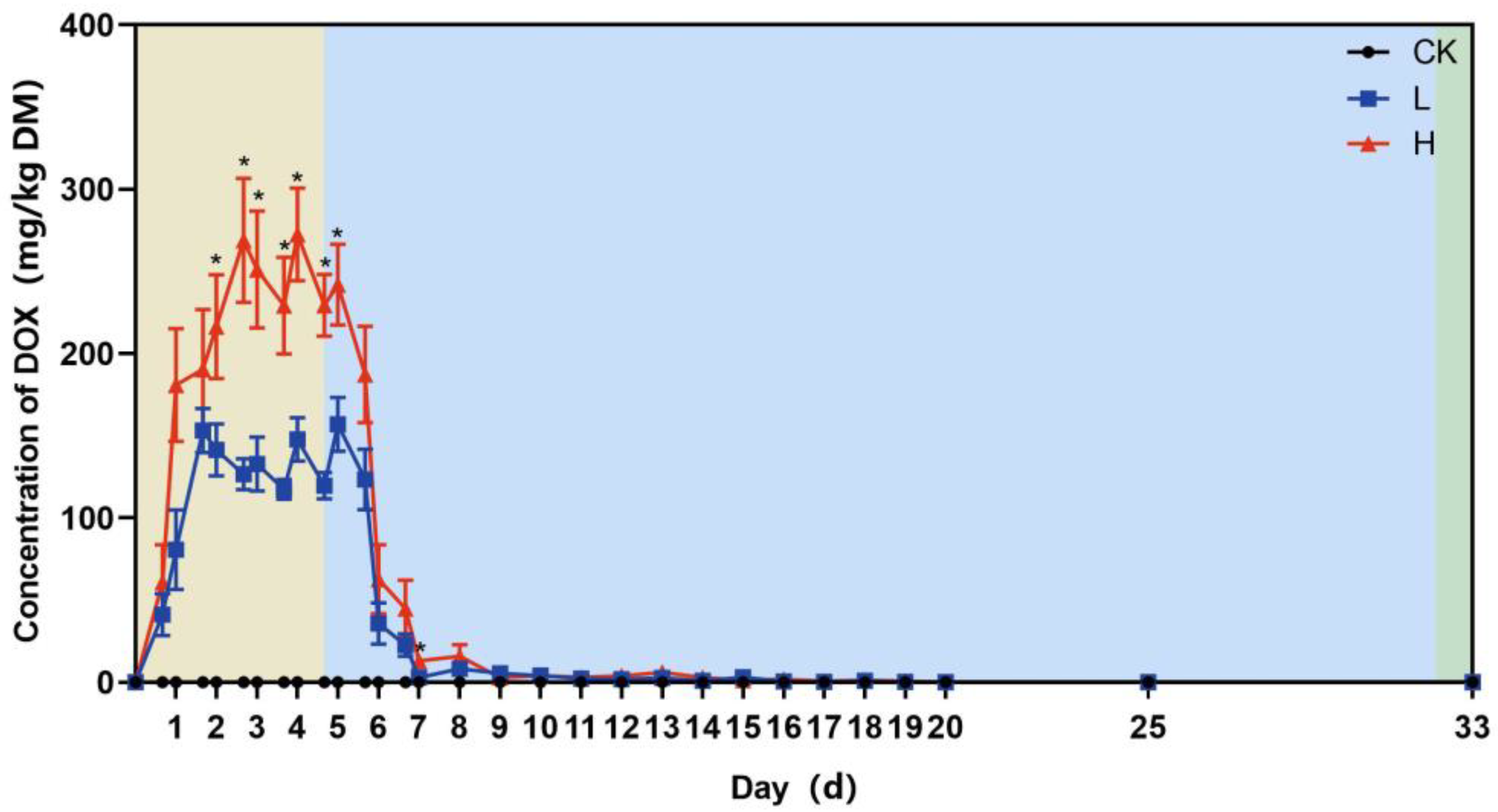 Animals 13 01293 g001