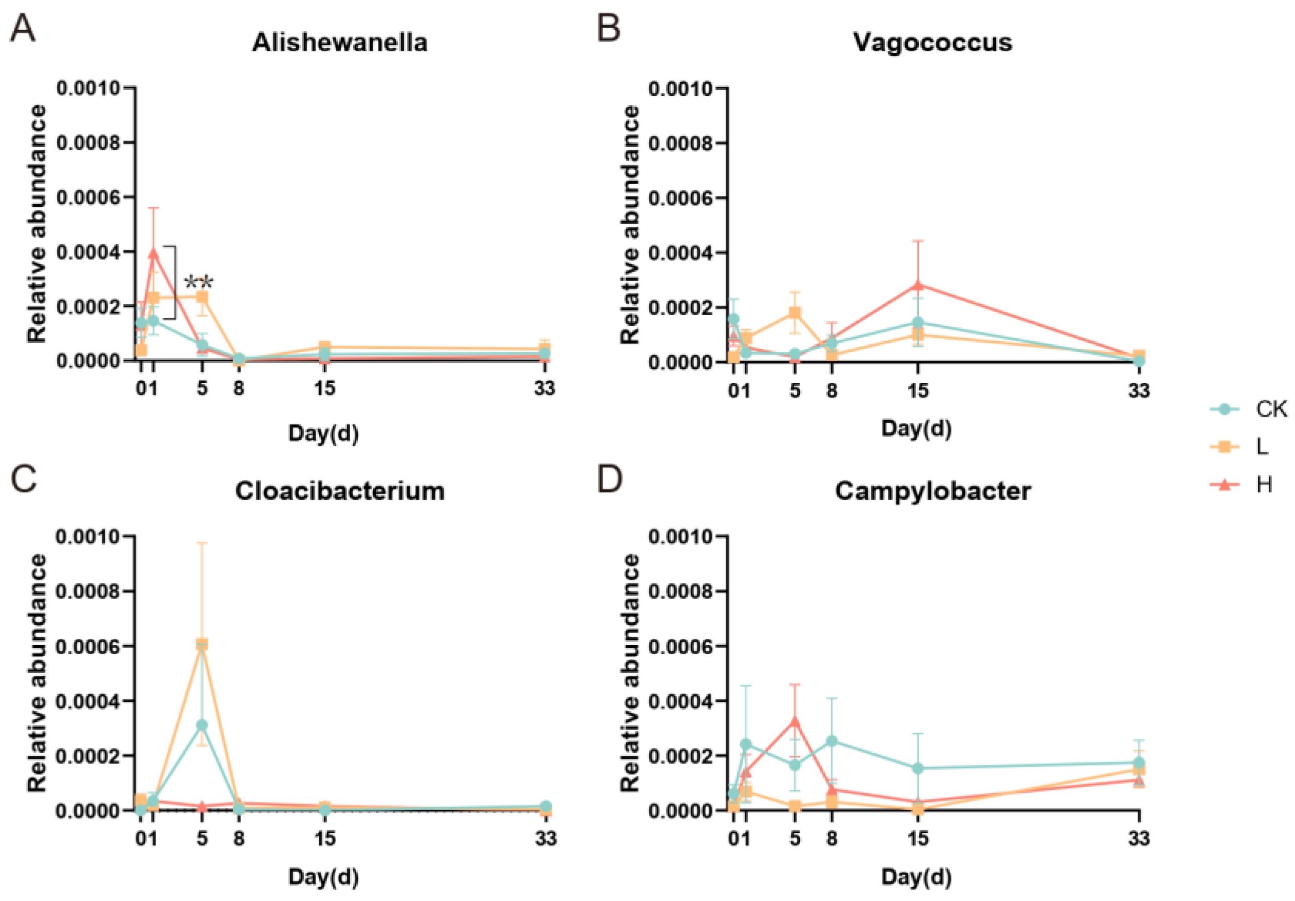 Animals 13 01293 g004