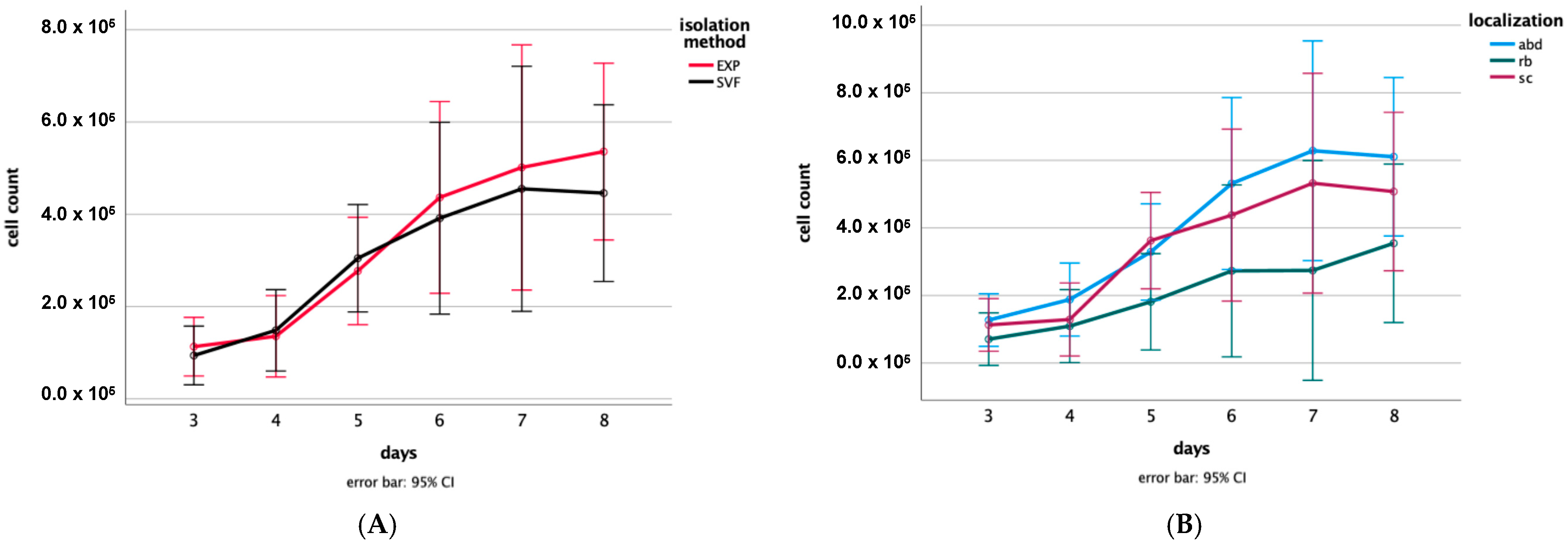 Animals 13 01352 g002