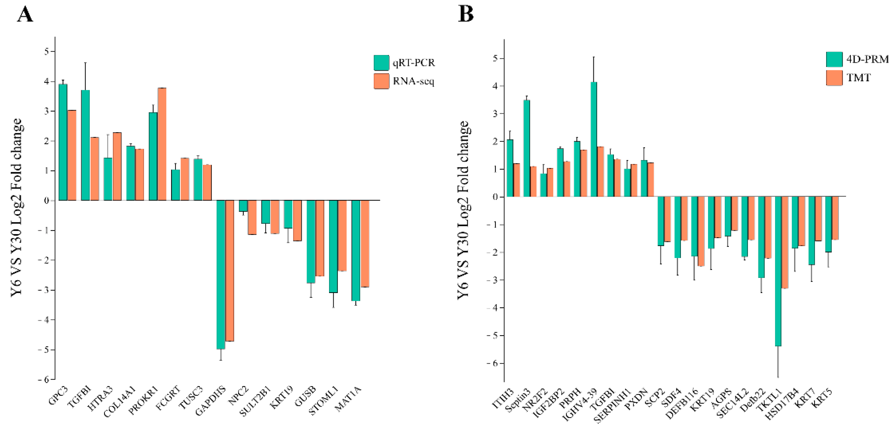 Animals 13 01355 g009