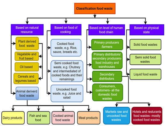 Wholesale liver meal For Every Animal Species 