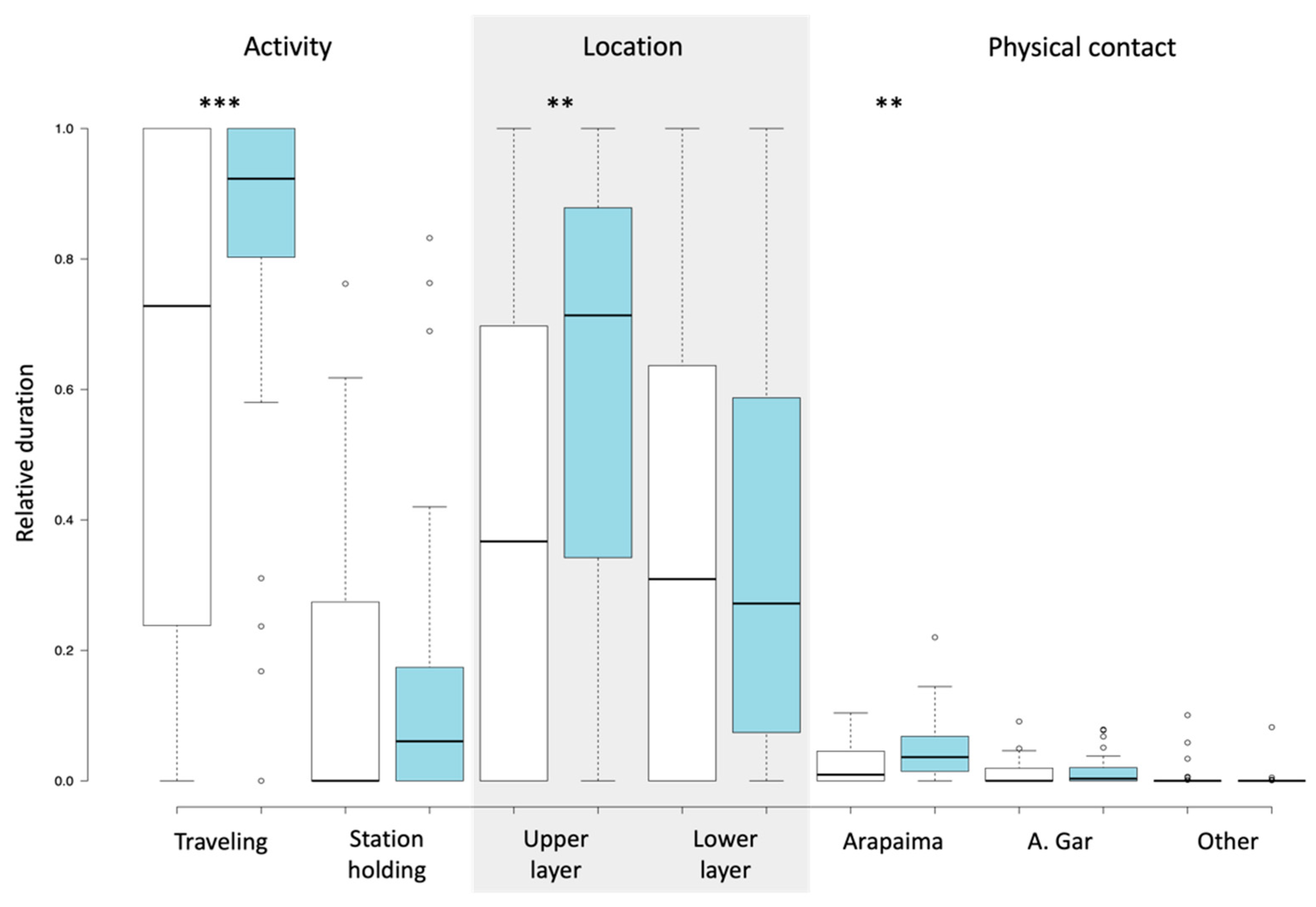 Animals 13 01370 g002 Animals 13 01370 g002