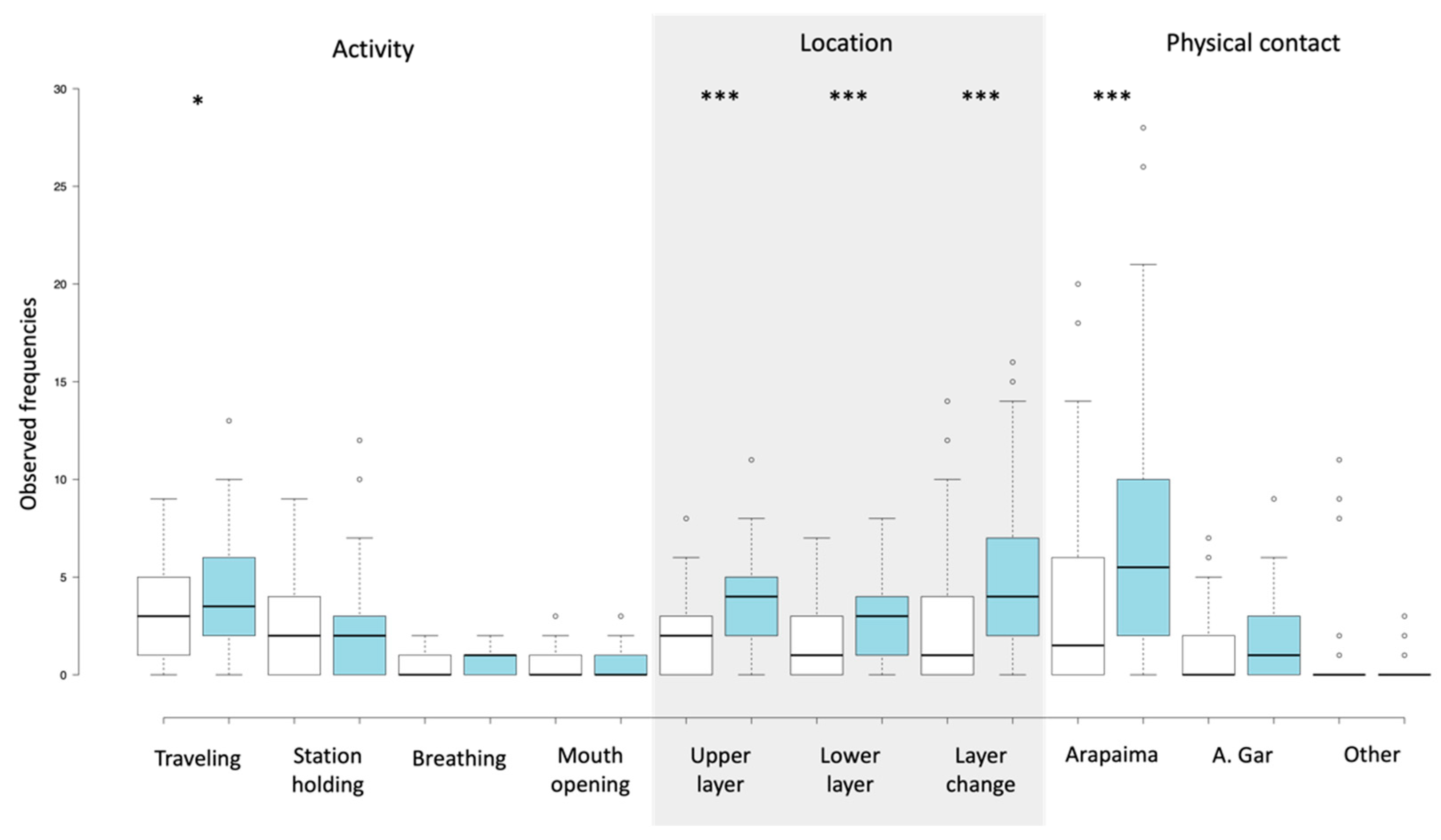 Animals 13 01370 g003 Animals 13 01370 g003