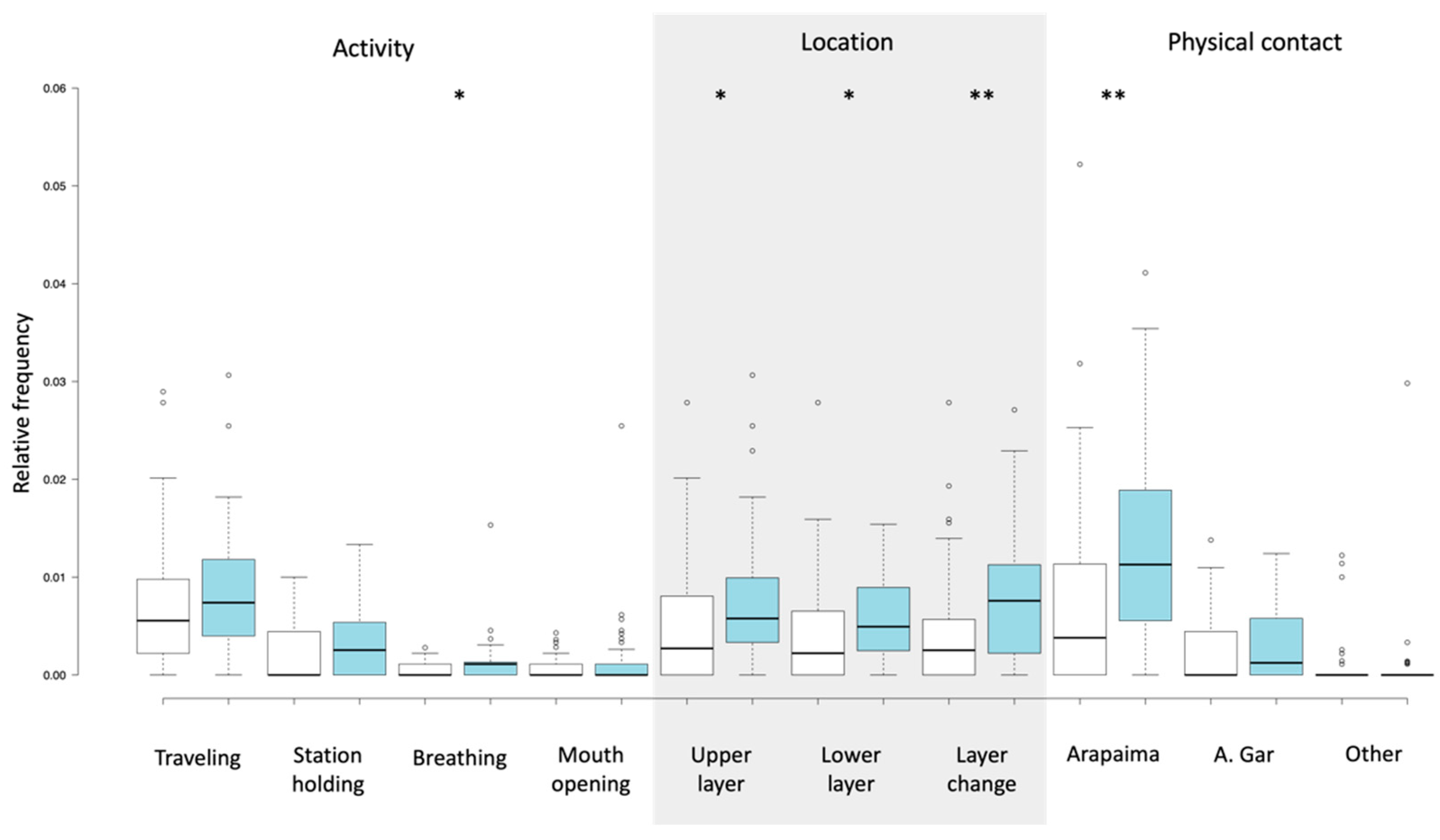 Animals 13 01370 g004 Animals 13 01370 g004