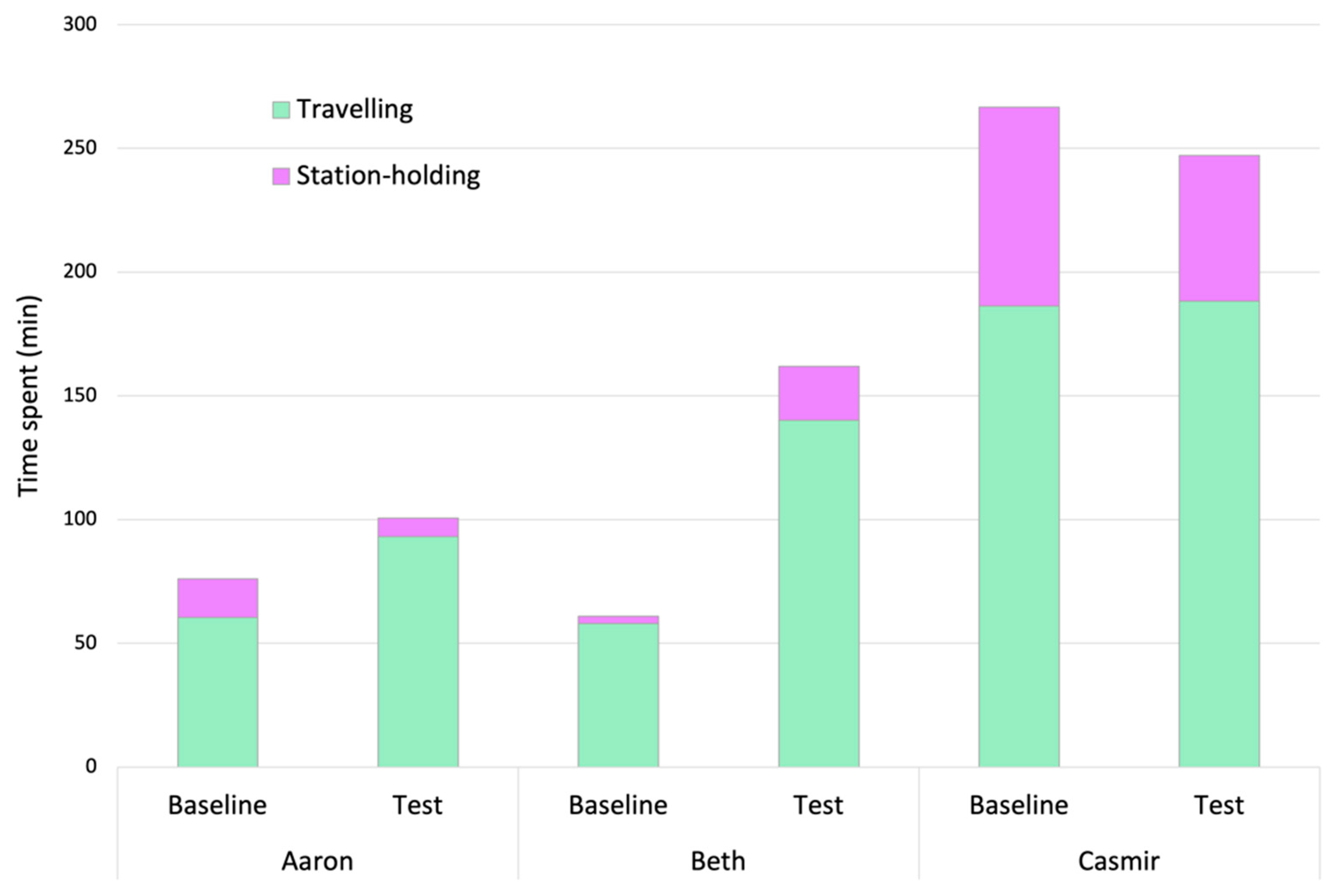 Animals 13 01370 g005 Animals 13 01370 g005
