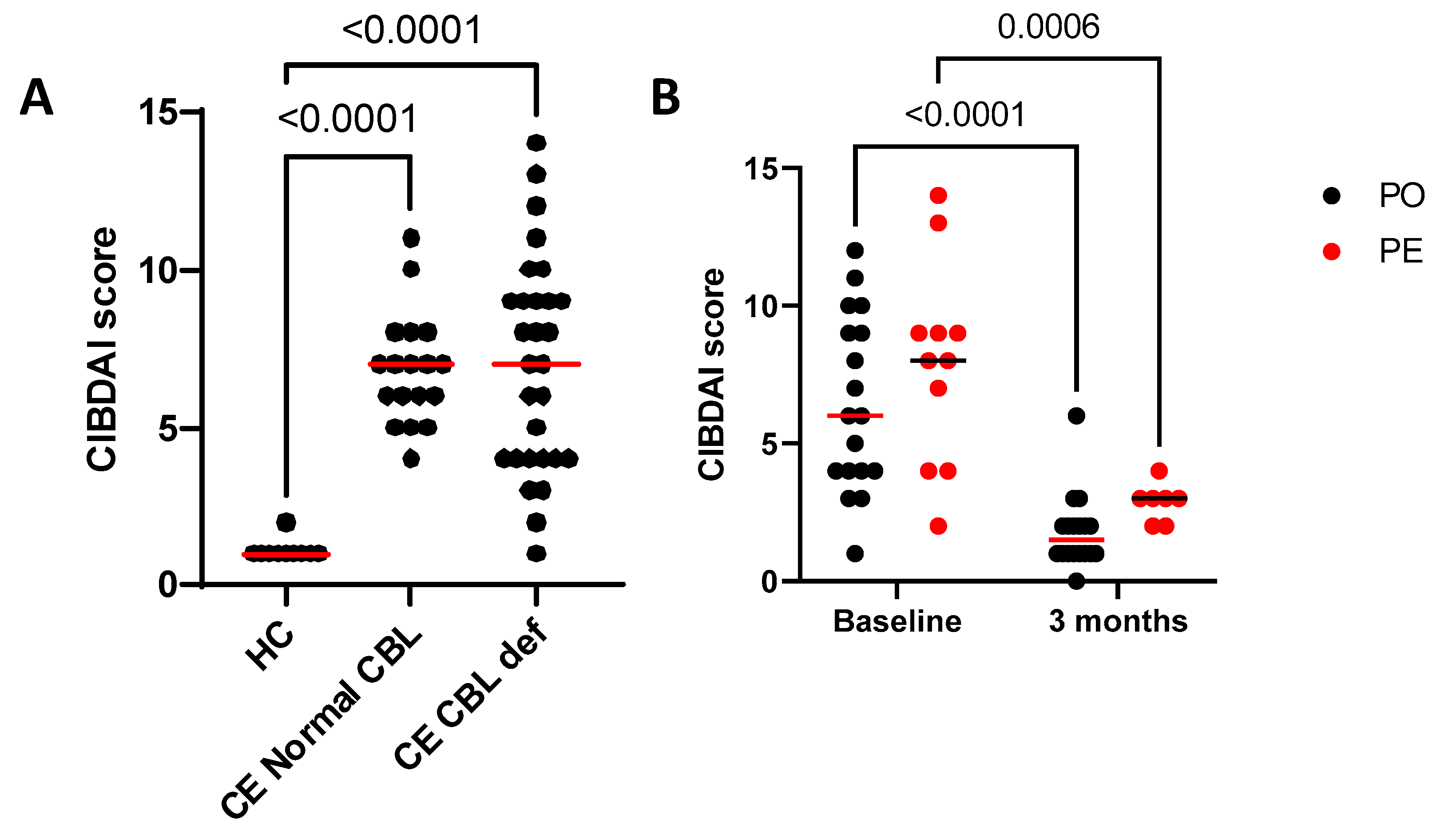 Animals 13 01378 g001 Animals 13 01378 g001