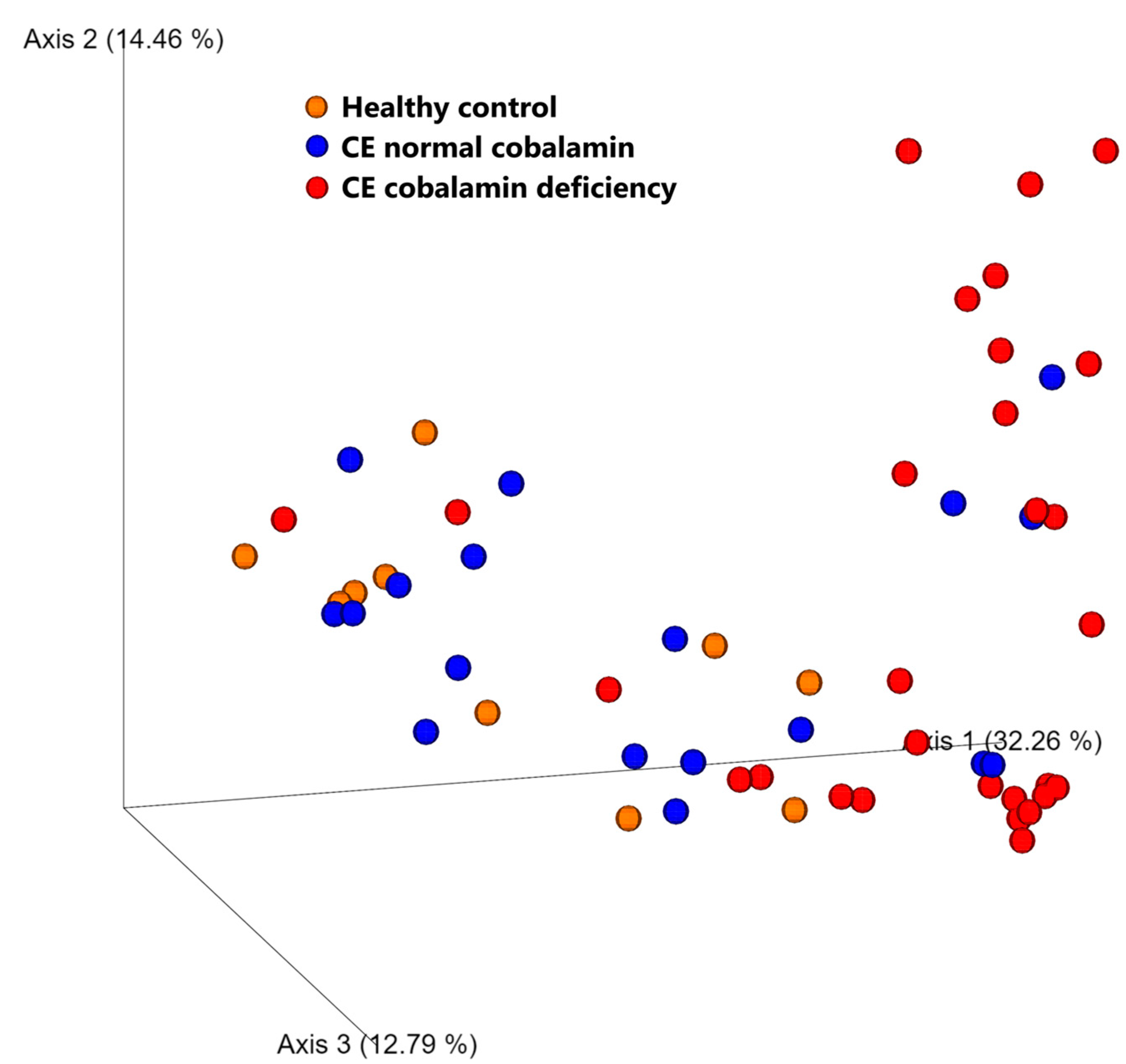 Animals 13 01378 g002 Animals 13 01378 g002
