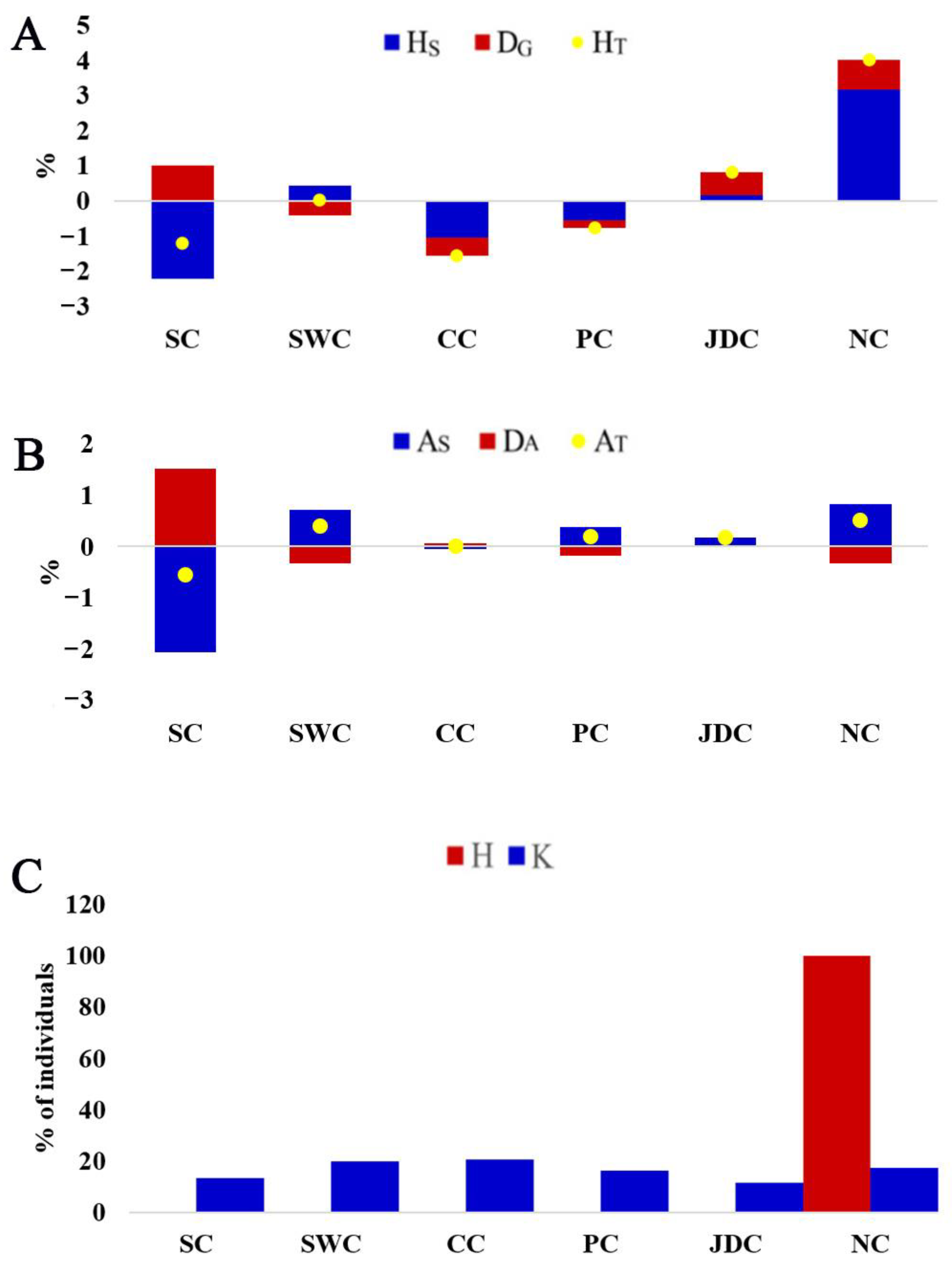 Animals 13 01396 g004