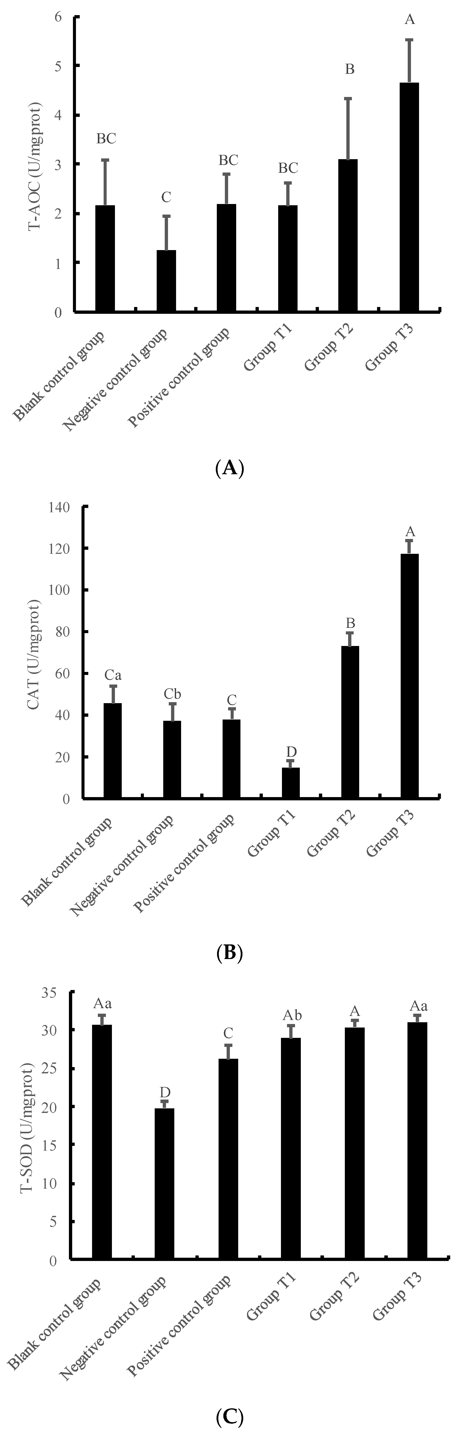 Animals 13 01401 g004a