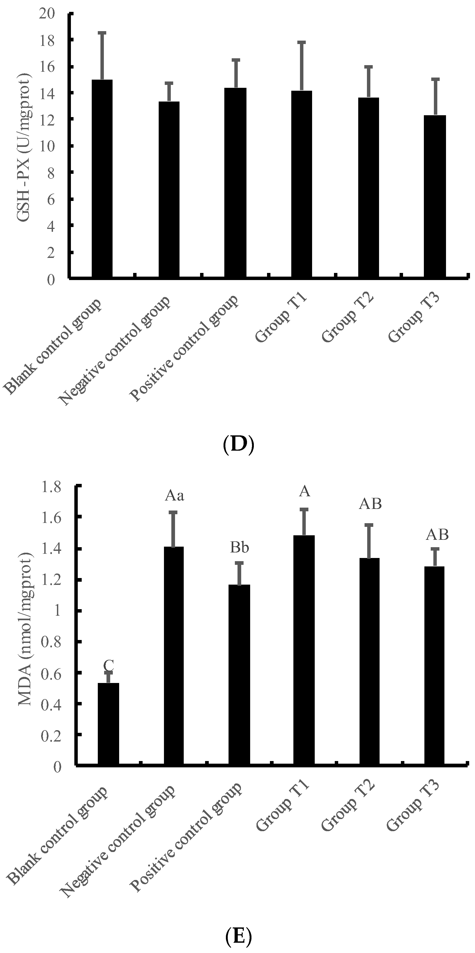 Animals 13 01401 g004b