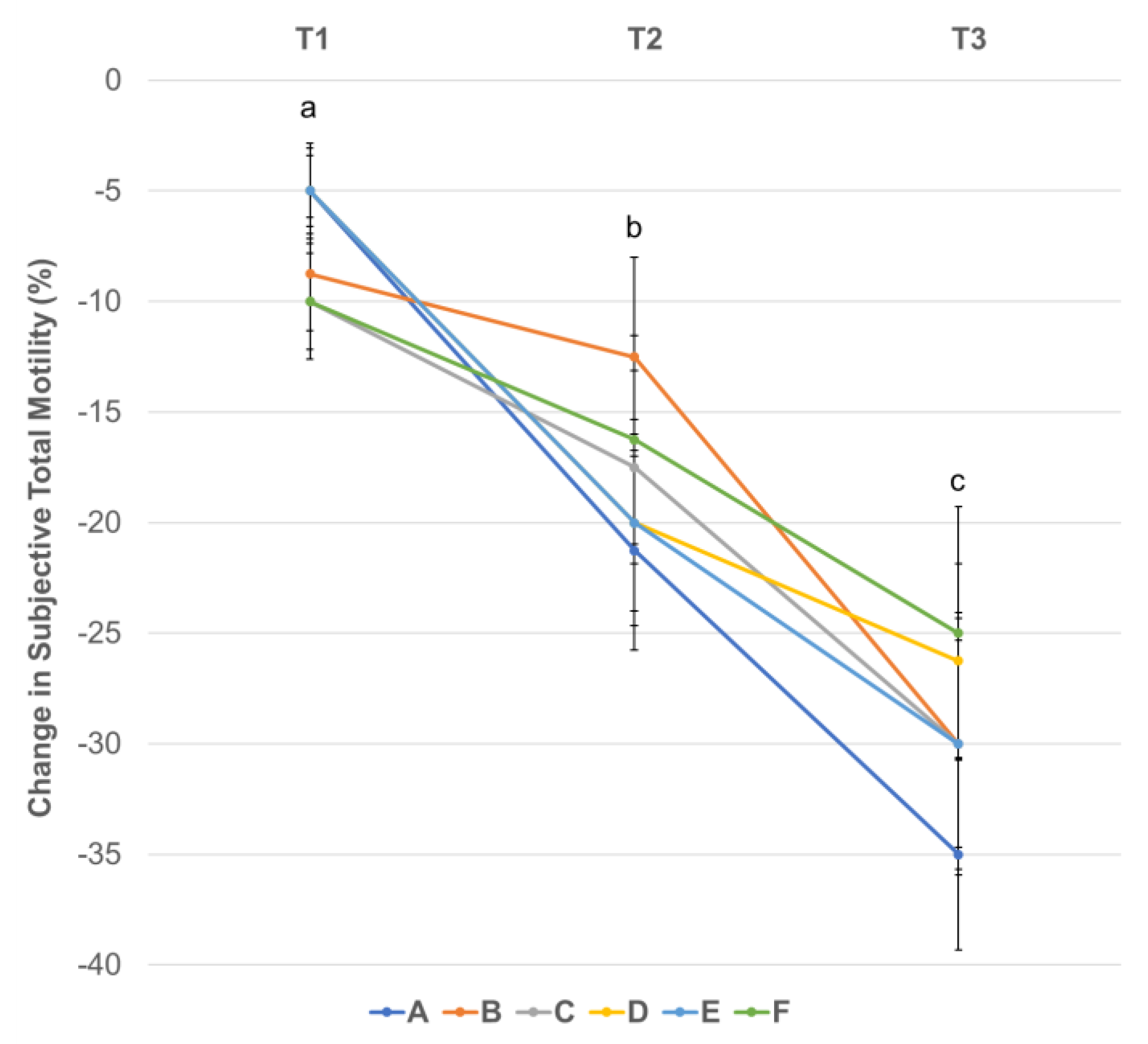 Animals 13 01421 g003