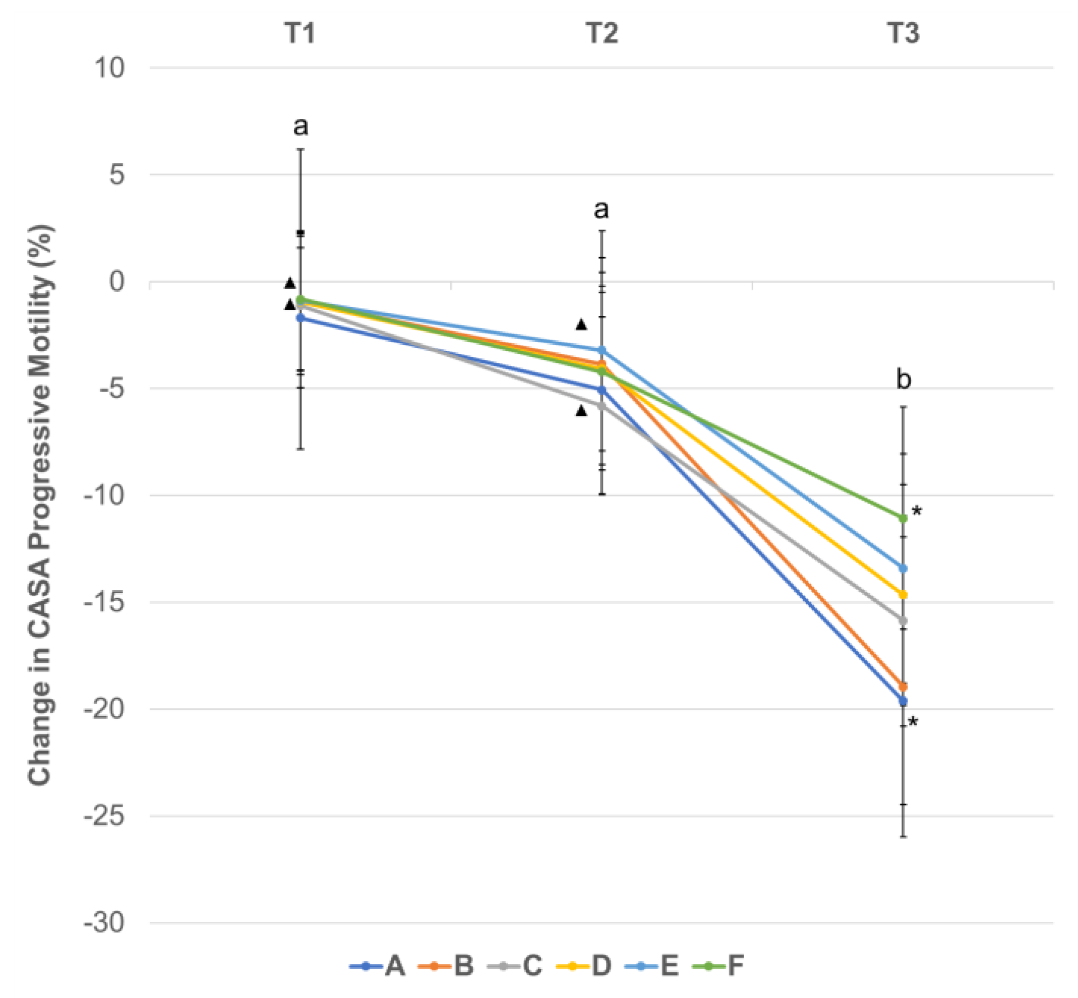 Animals 13 01421 g005