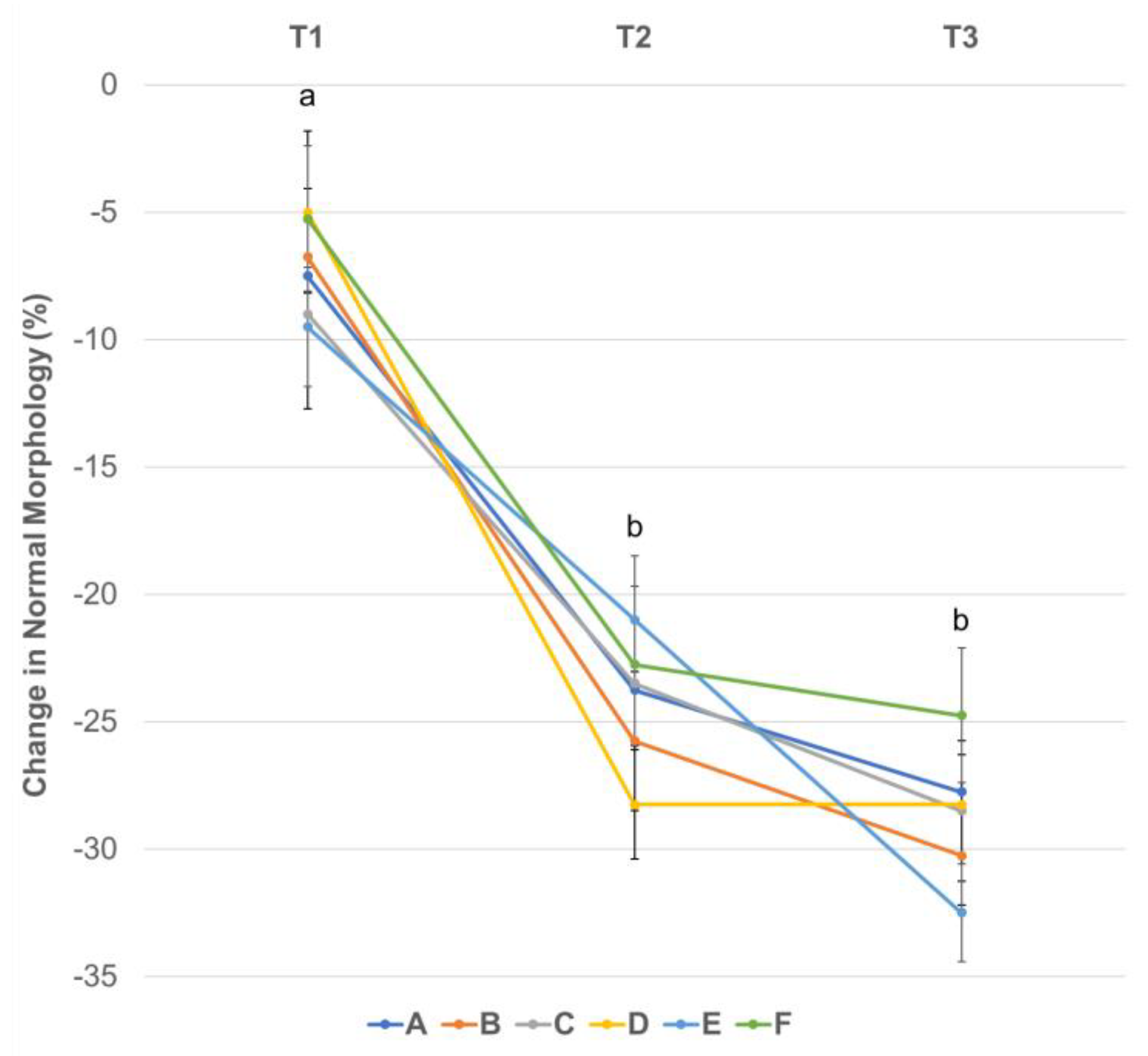 Animals 13 01421 g006