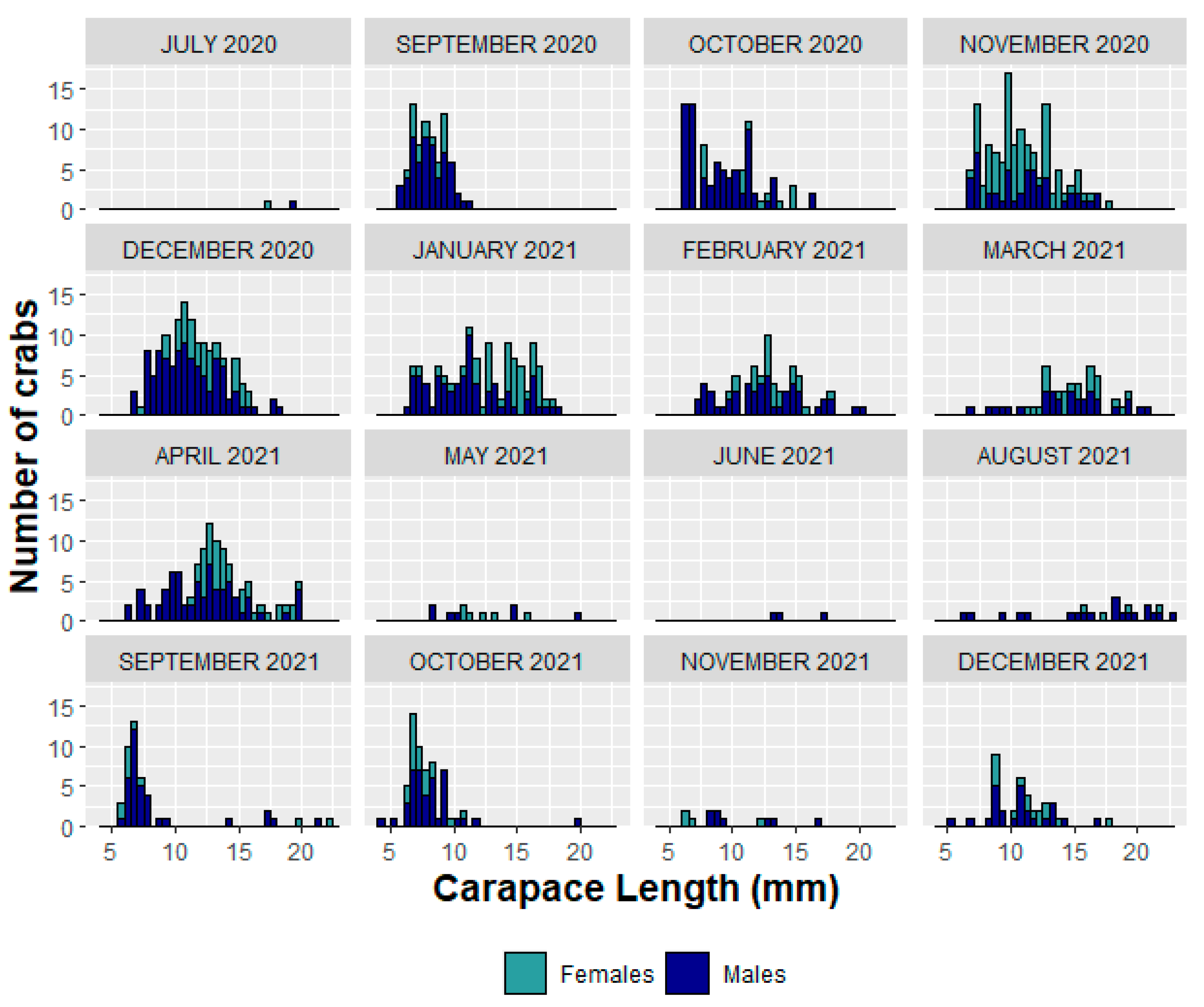 Animals 13 01427 g003 Animals 13 01427 g003