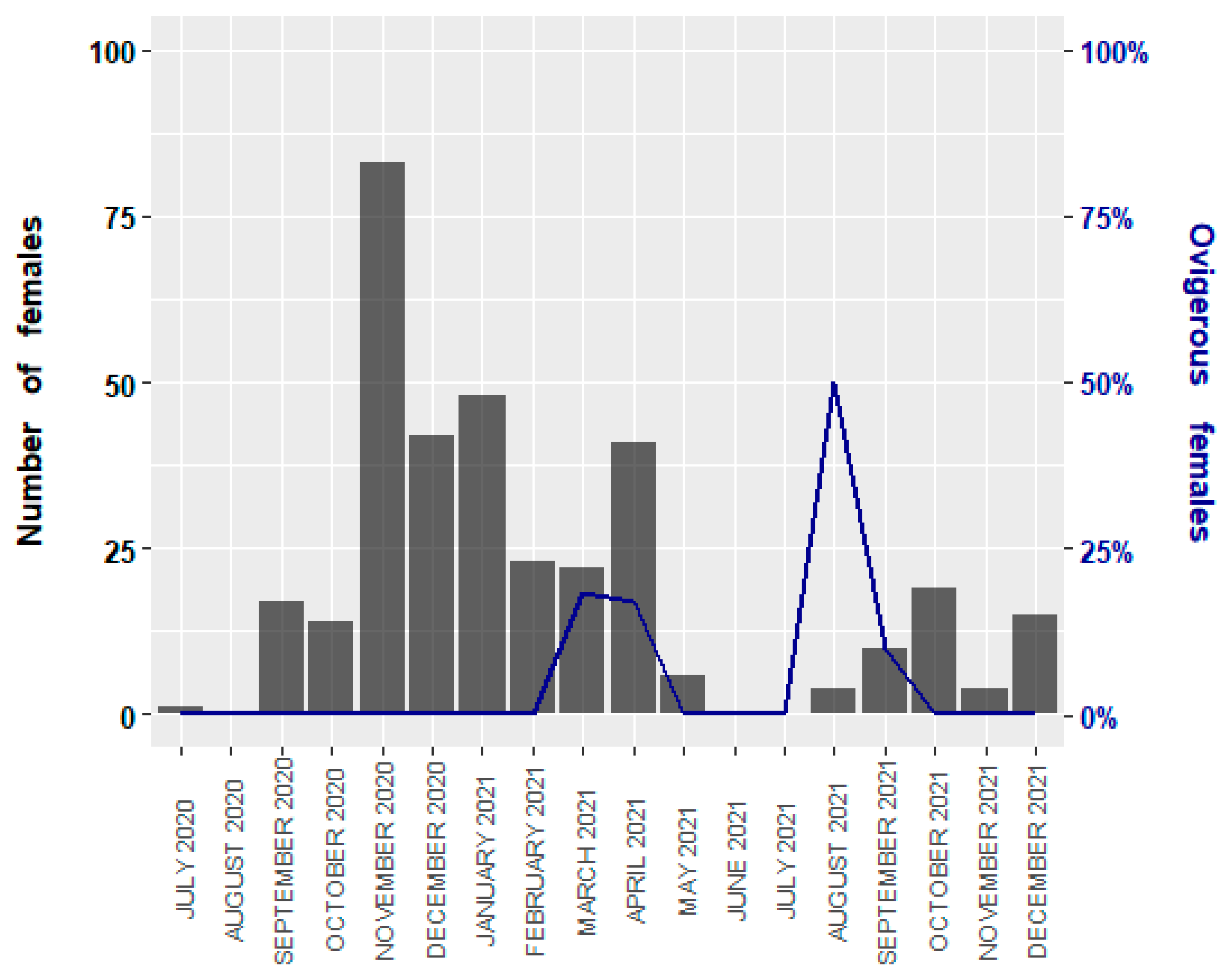 Animals 13 01427 g006 Animals 13 01427 g006