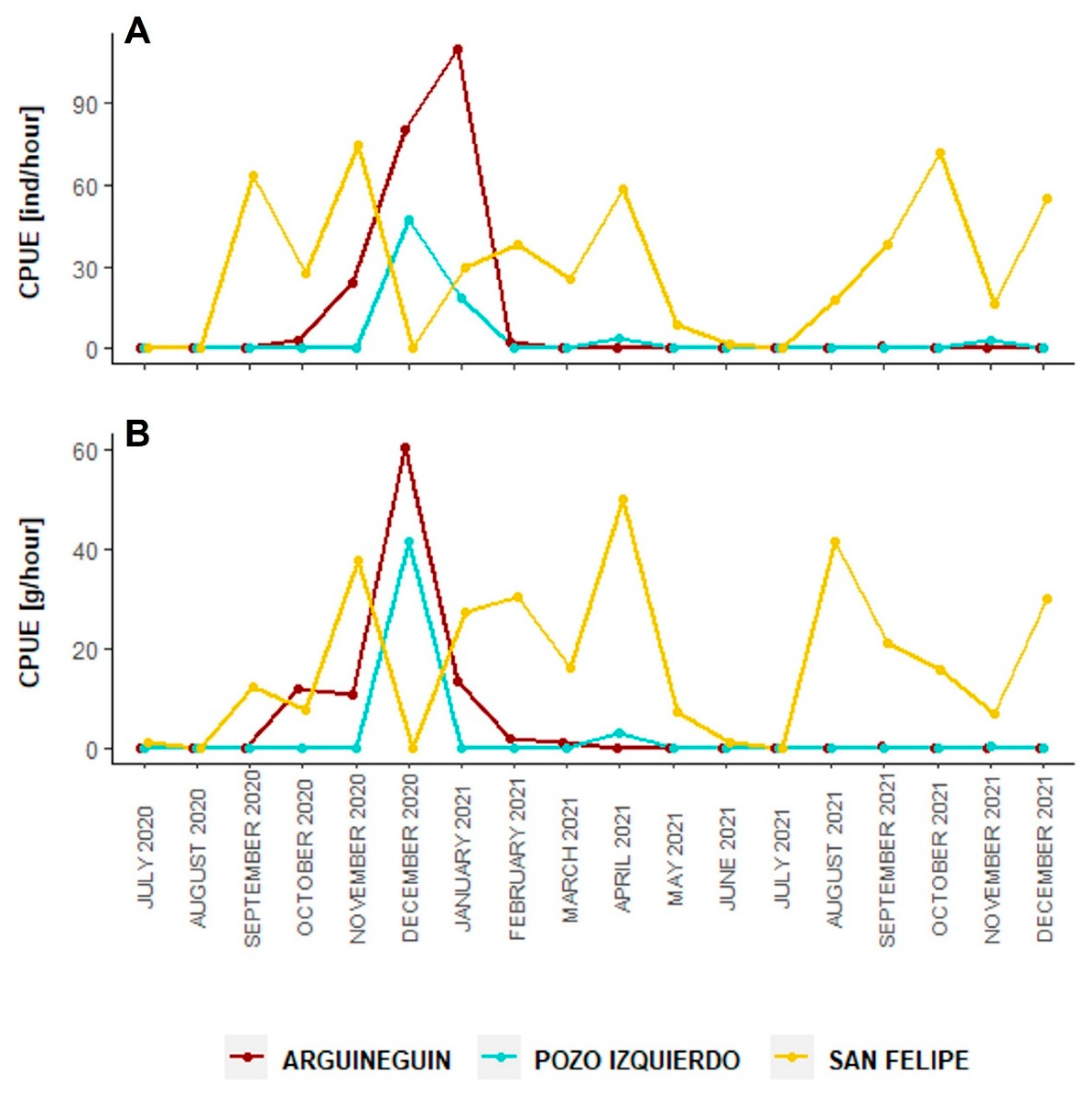 Animals 13 01427 g007 Animals 13 01427 g007
