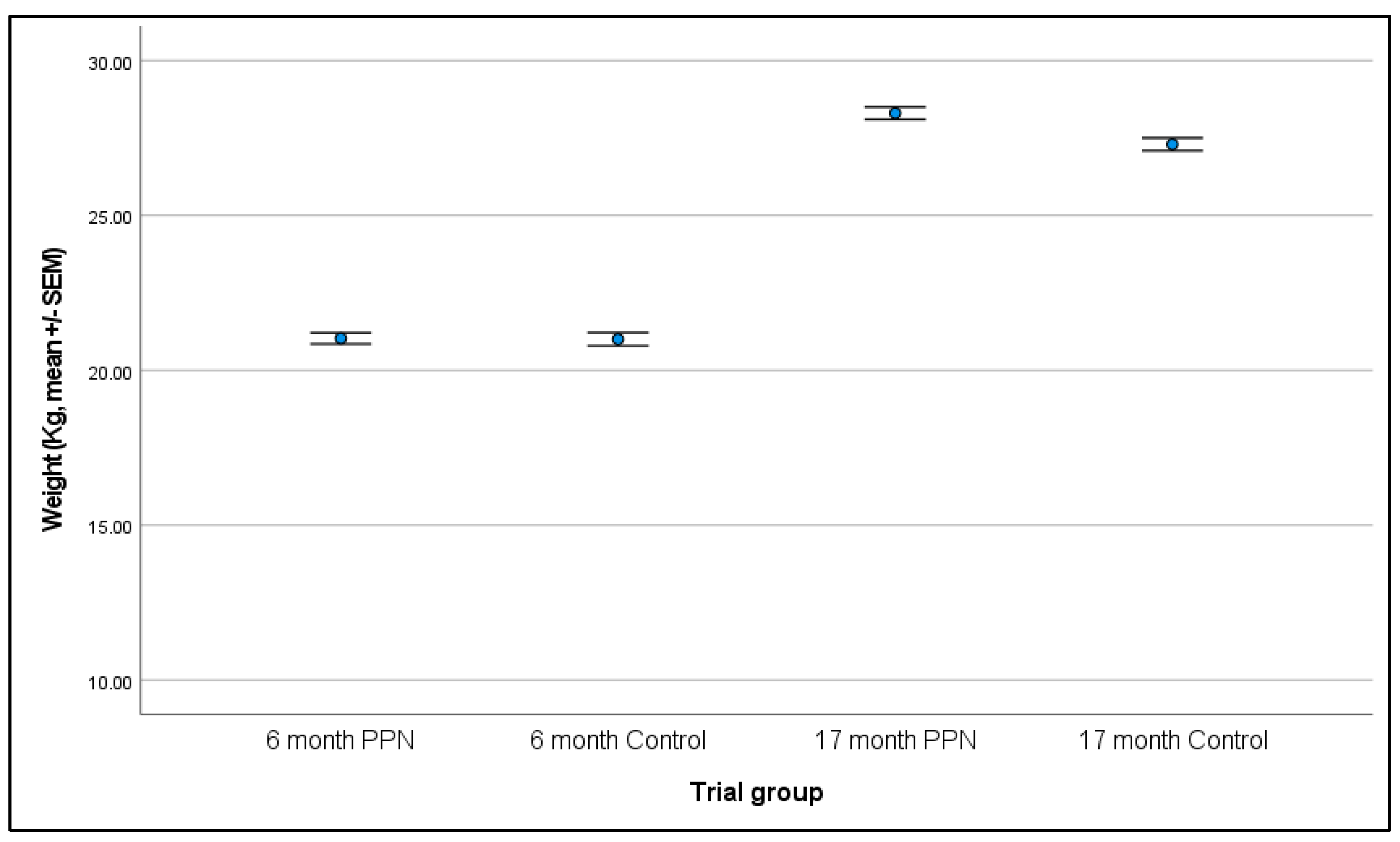 Animals 13 01431 g006 Animals 13 01431 g006