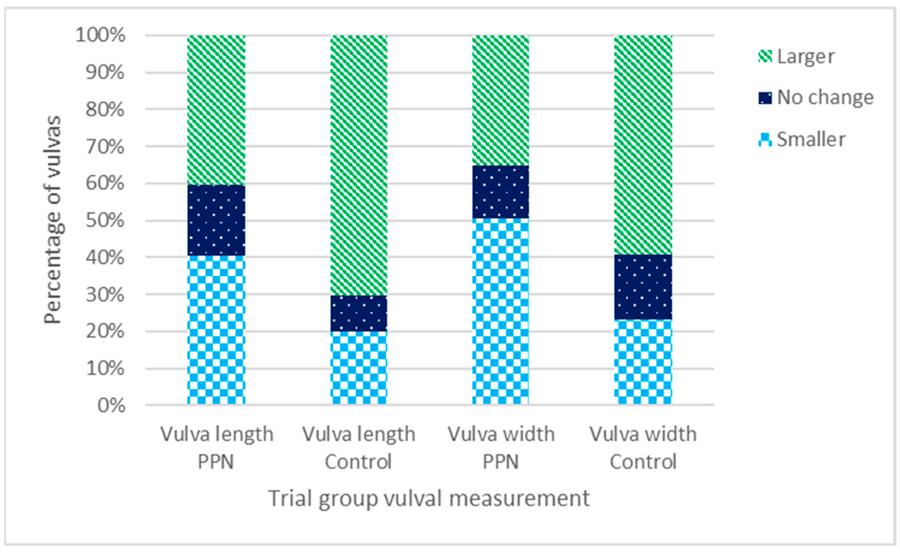 Animals 13 01431 g008 Animals 13 01431 g008
